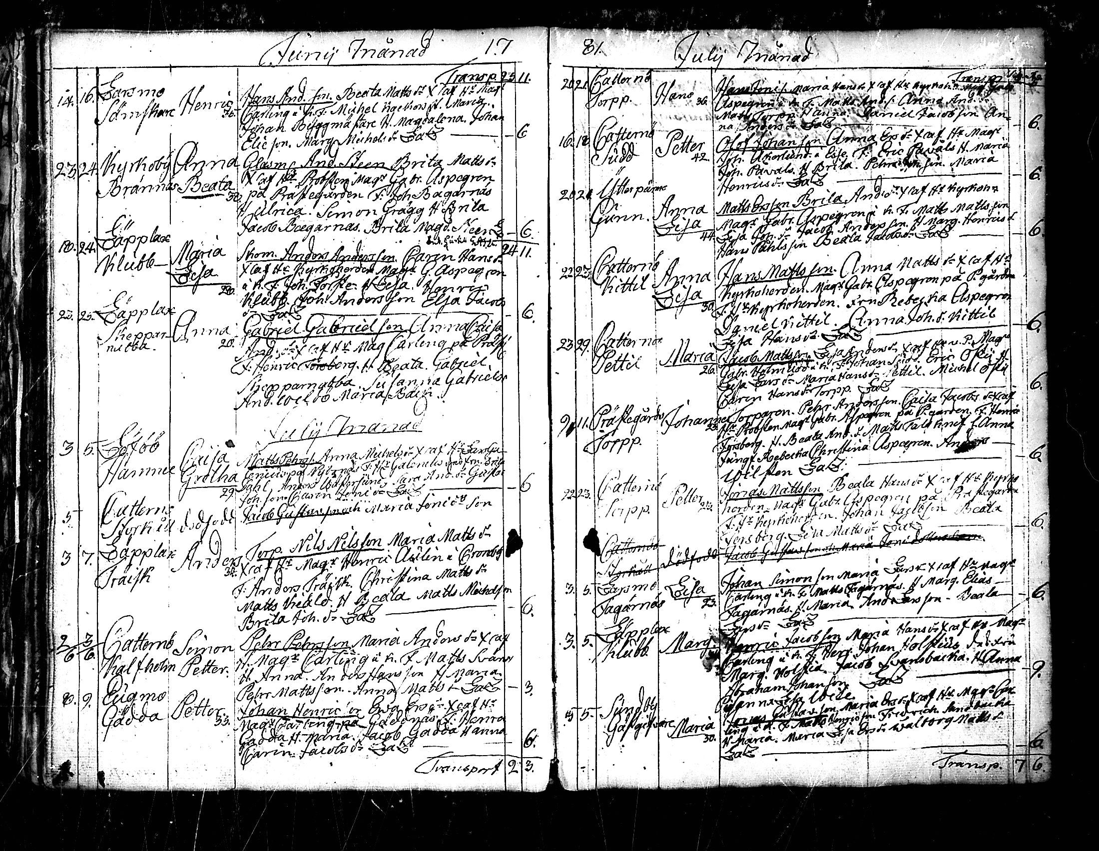 [ ../kirjat/Kirkonkirjat/pedersore/syntyneet_1777-1796_mko/kuvat/55.jpg ]