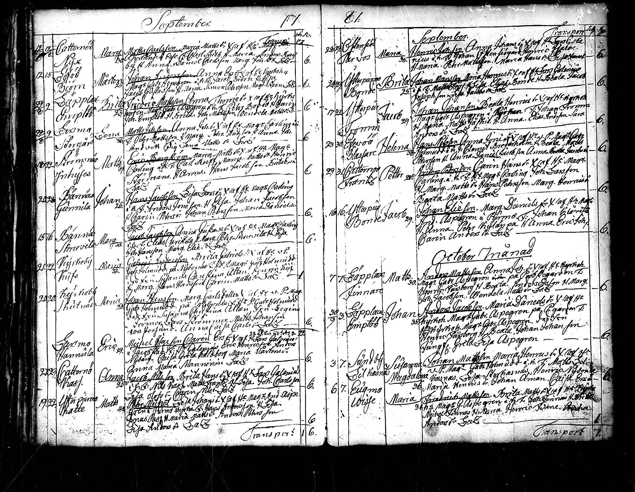 [ ../kirjat/Kirkonkirjat/pedersore/syntyneet_1777-1796_mko/kuvat/57.jpg ]