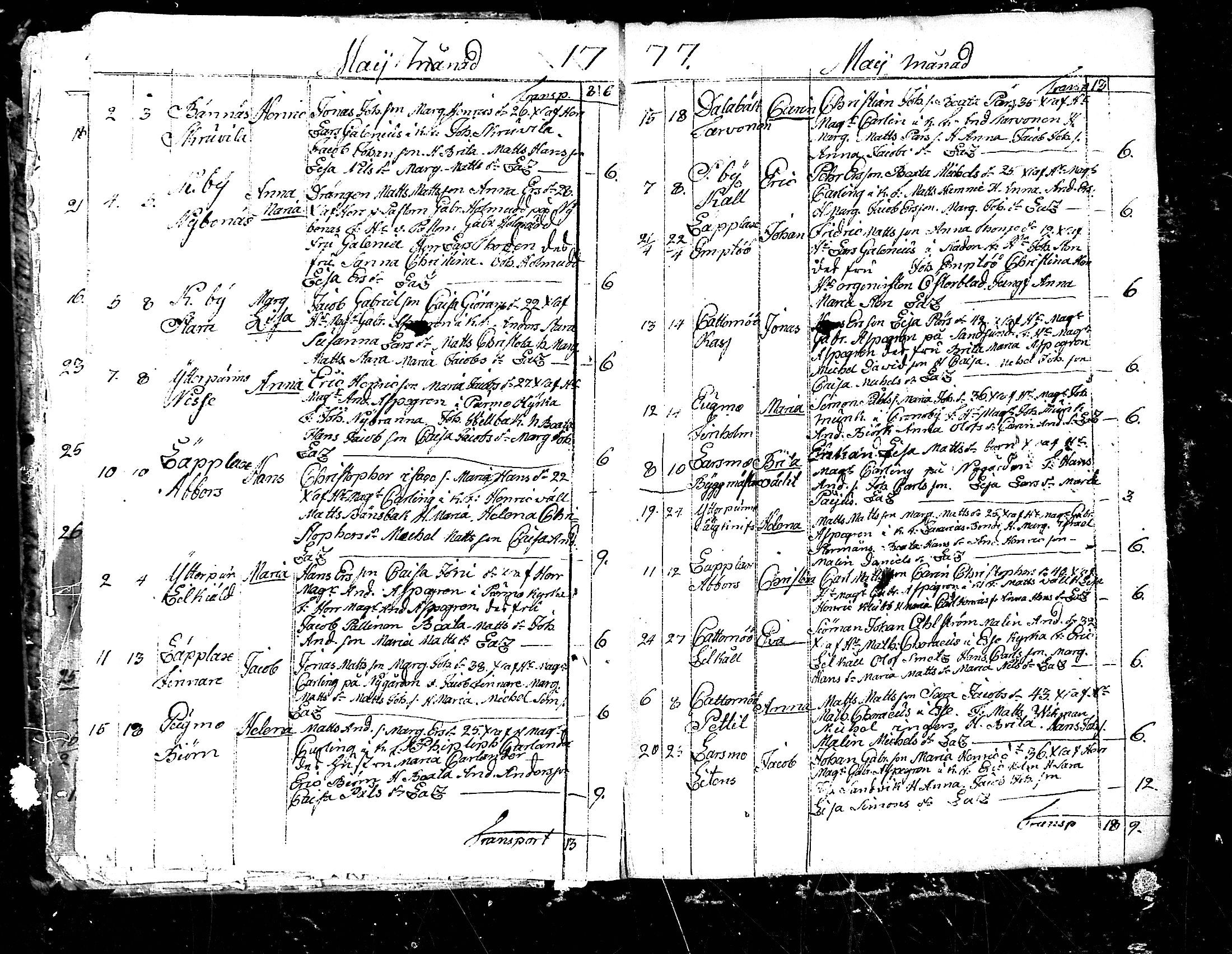 [ ../kirjat/Kirkonkirjat/pedersore/syntyneet_1777-1796_mko/kuvat/6.jpg ]