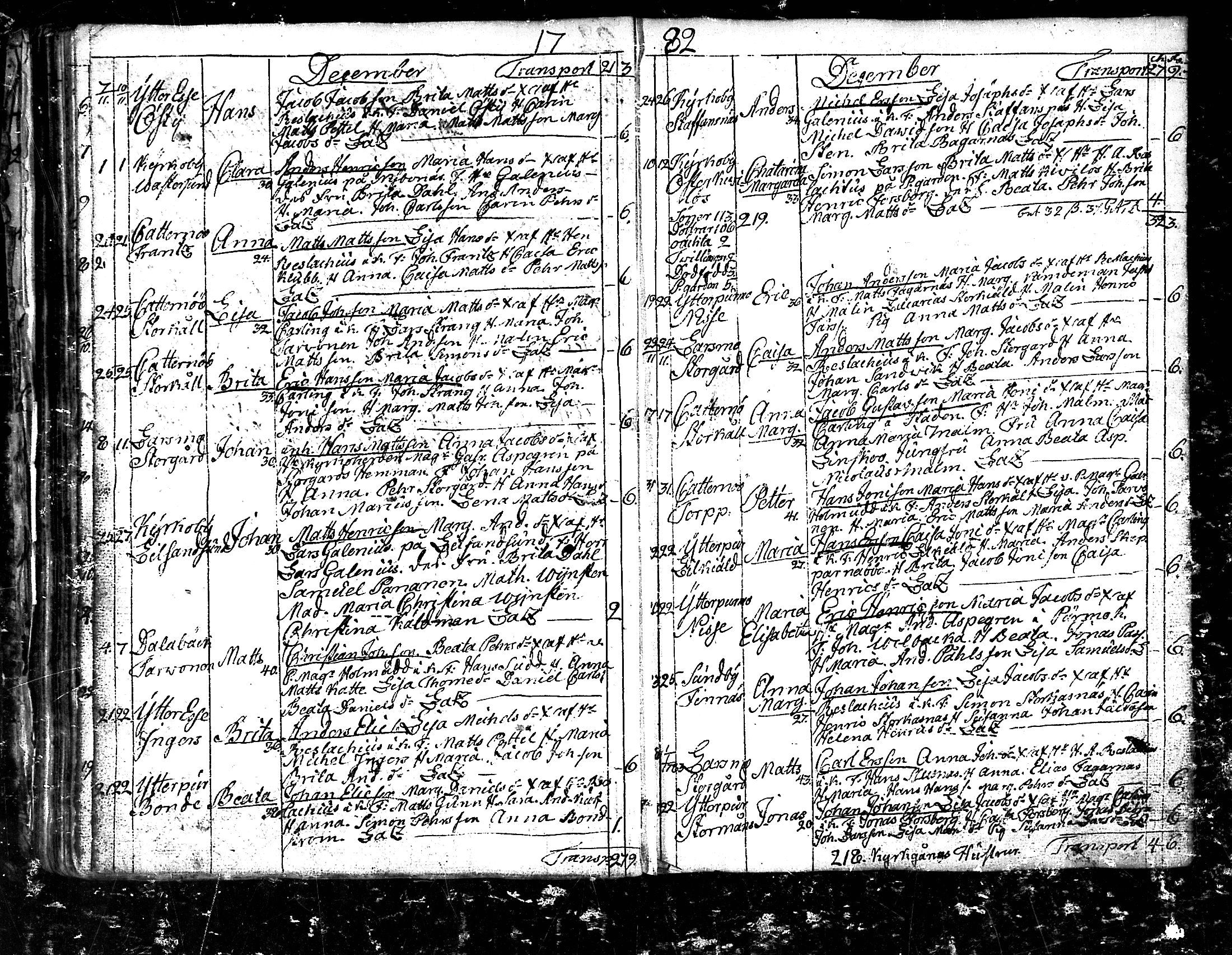 [ ../kirjat/Kirkonkirjat/pedersore/syntyneet_1777-1796_mko/kuvat/72.jpg ]