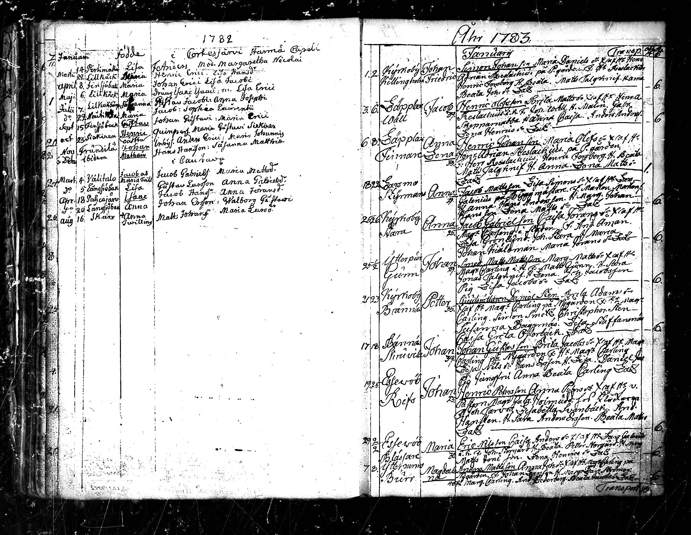 [ ../kirjat/Kirkonkirjat/pedersore/syntyneet_1777-1796_mko/kuvat/73.jpg ]