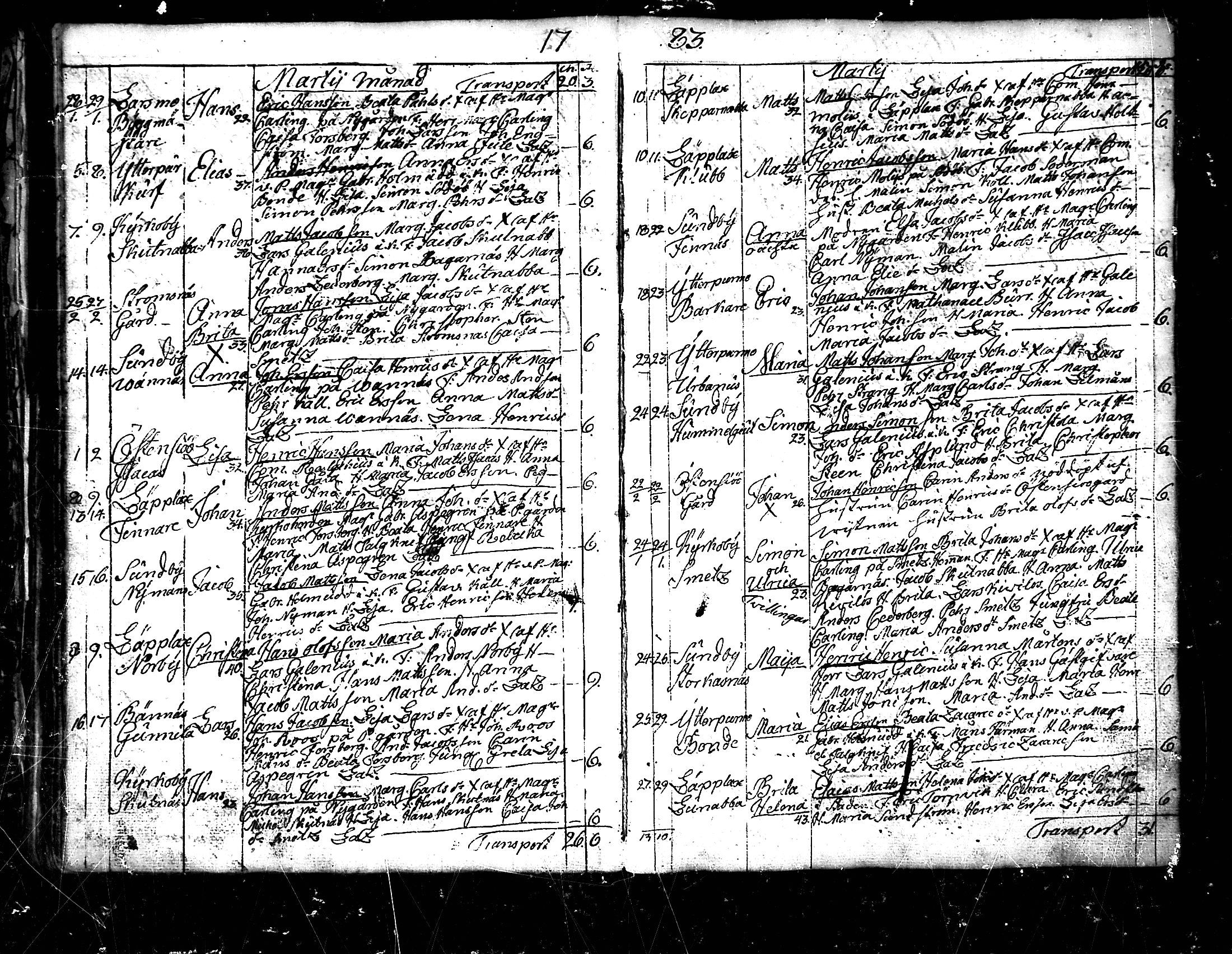 [ ../kirjat/Kirkonkirjat/pedersore/syntyneet_1777-1796_mko/kuvat/75.jpg ]