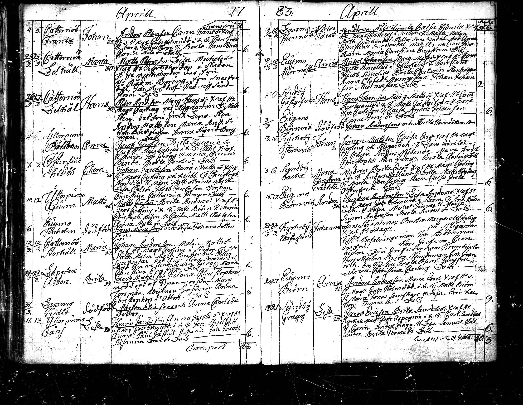 [ ../kirjat/Kirkonkirjat/pedersore/syntyneet_1777-1796_mko/kuvat/76.jpg ]