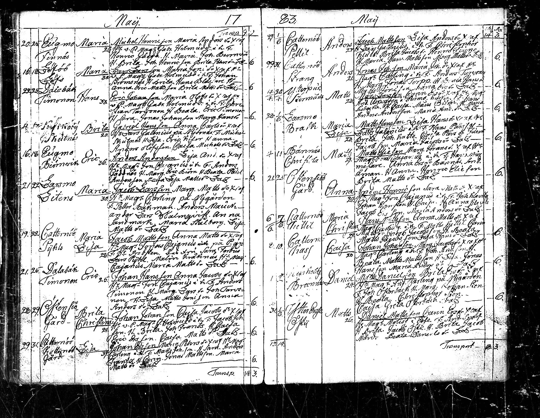 [ ../kirjat/Kirkonkirjat/pedersore/syntyneet_1777-1796_mko/kuvat/78.jpg ]