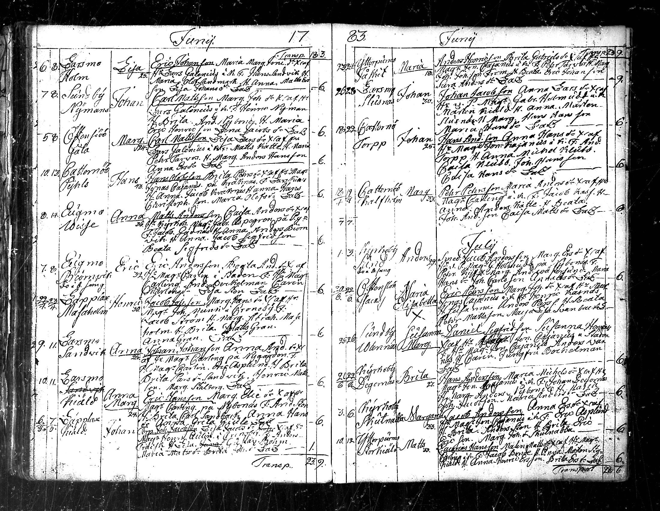 [ ../kirjat/Kirkonkirjat/pedersore/syntyneet_1777-1796_mko/kuvat/79.jpg ]