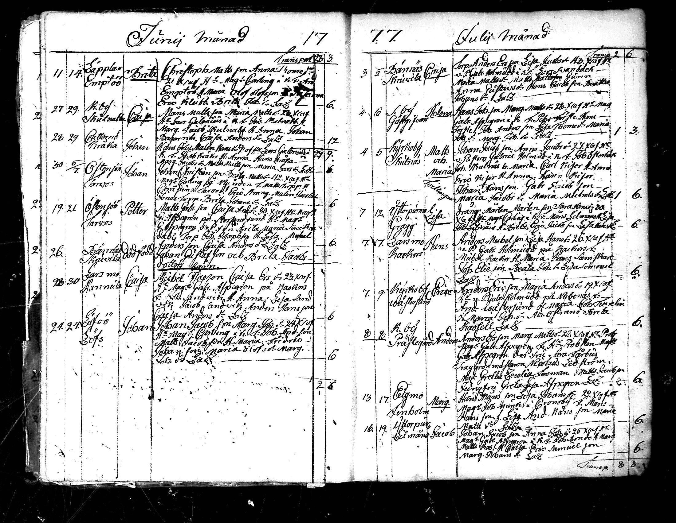 [ ../kirjat/Kirkonkirjat/pedersore/syntyneet_1777-1796_mko/kuvat/8.jpg ]
