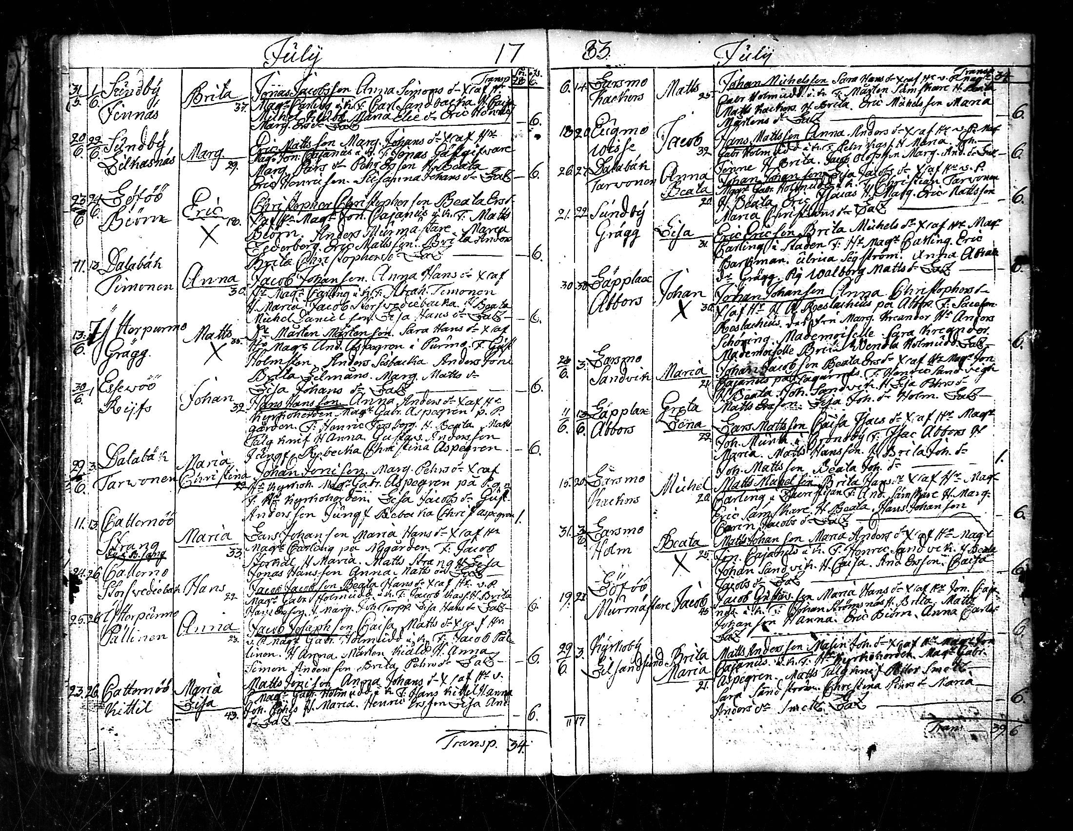 [ ../kirjat/Kirkonkirjat/pedersore/syntyneet_1777-1796_mko/kuvat/80.jpg ]
