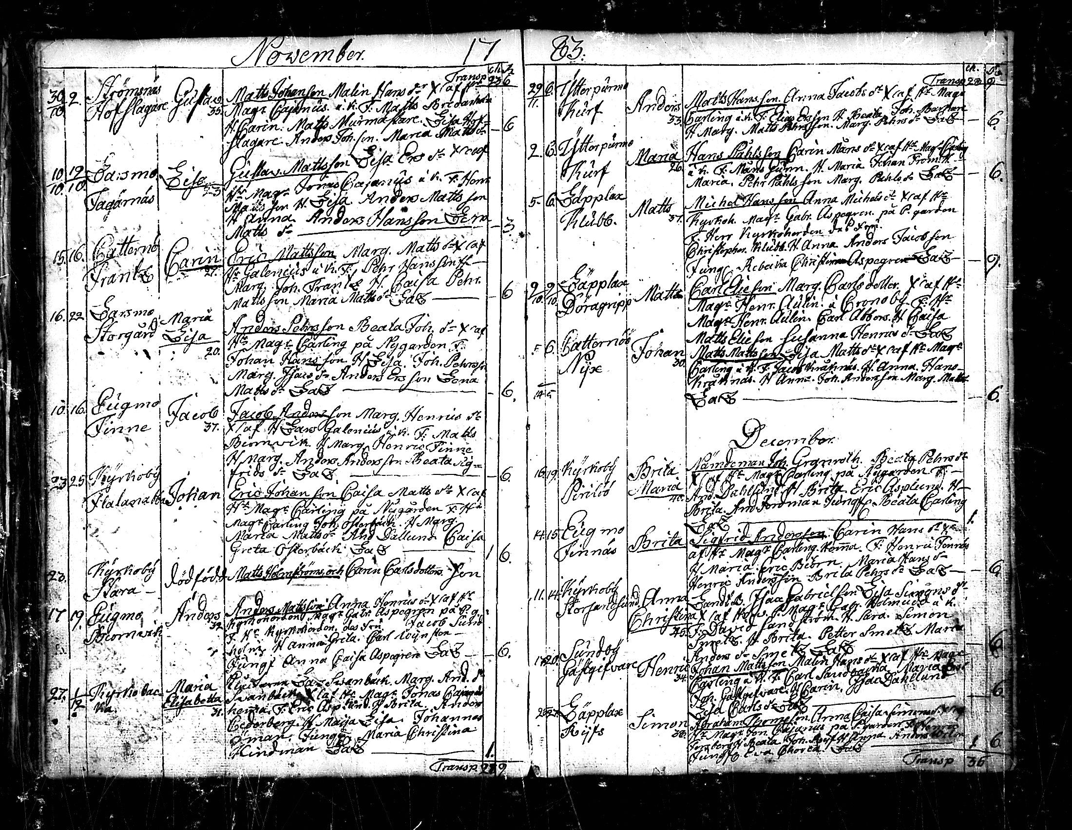 [ ../kirjat/Kirkonkirjat/pedersore/syntyneet_1777-1796_mko/kuvat/84.jpg ]