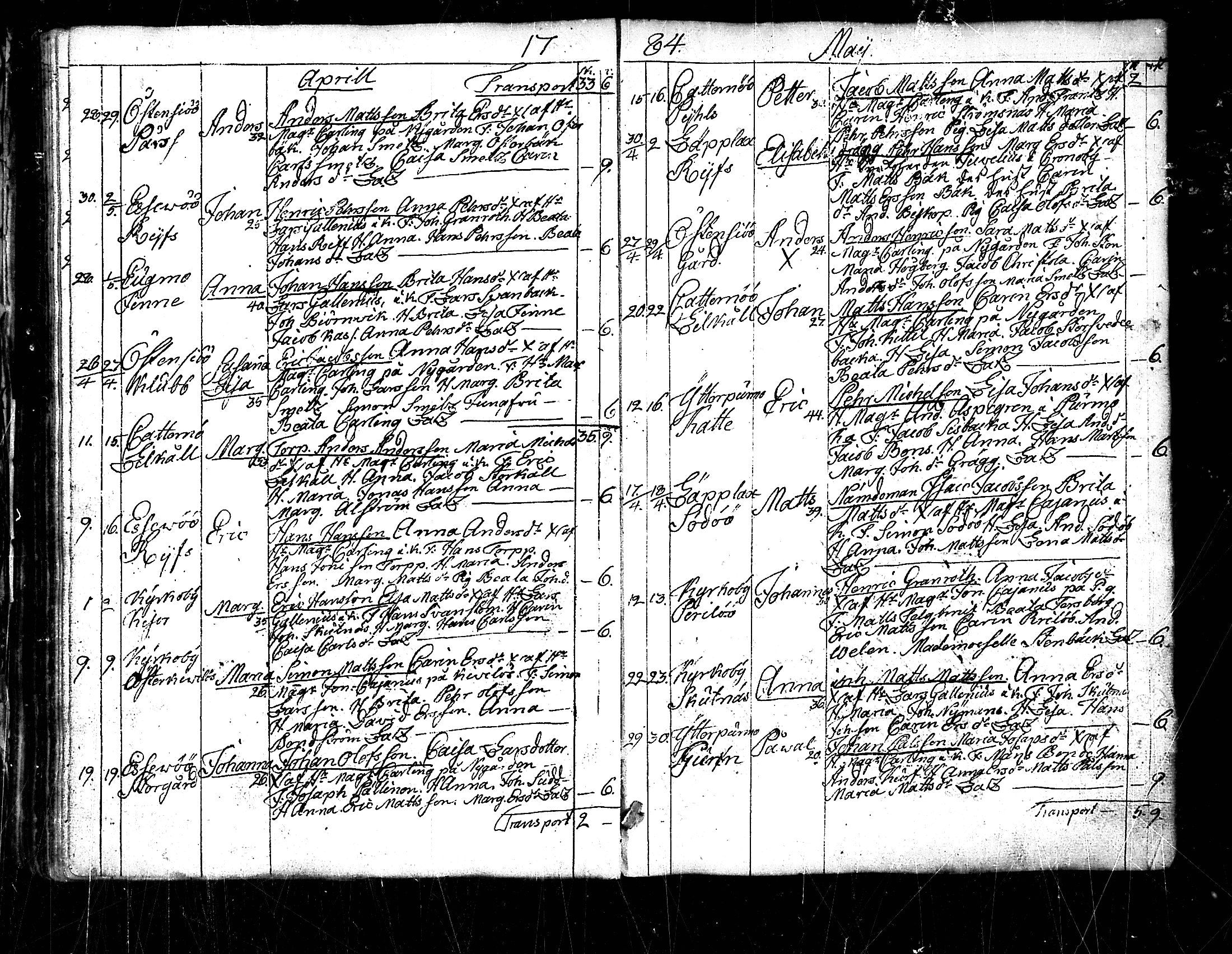 [ ../kirjat/Kirkonkirjat/pedersore/syntyneet_1777-1796_mko/kuvat/89.jpg ]