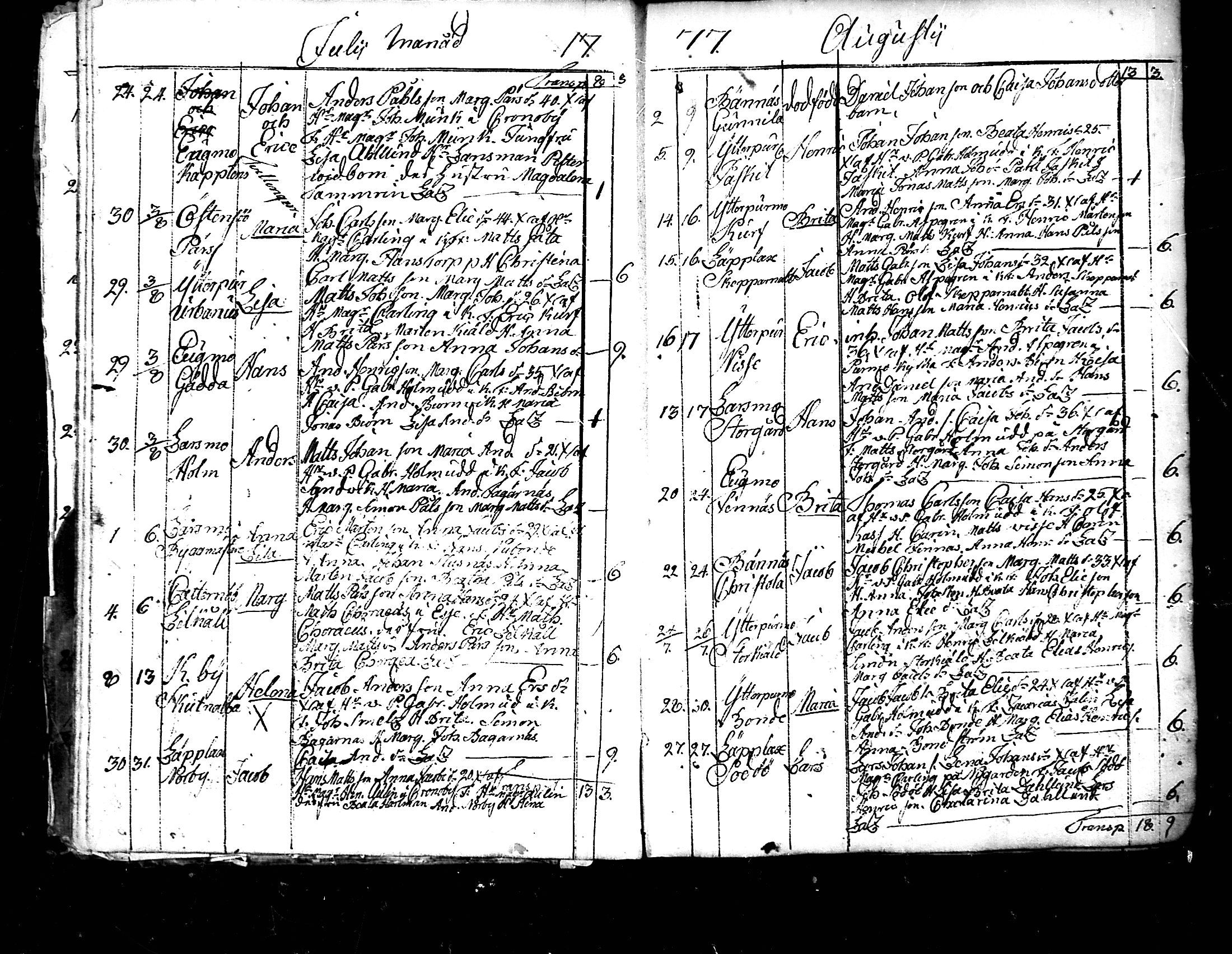 [ ../kirjat/Kirkonkirjat/pedersore/syntyneet_1777-1796_mko/kuvat/9.jpg ]