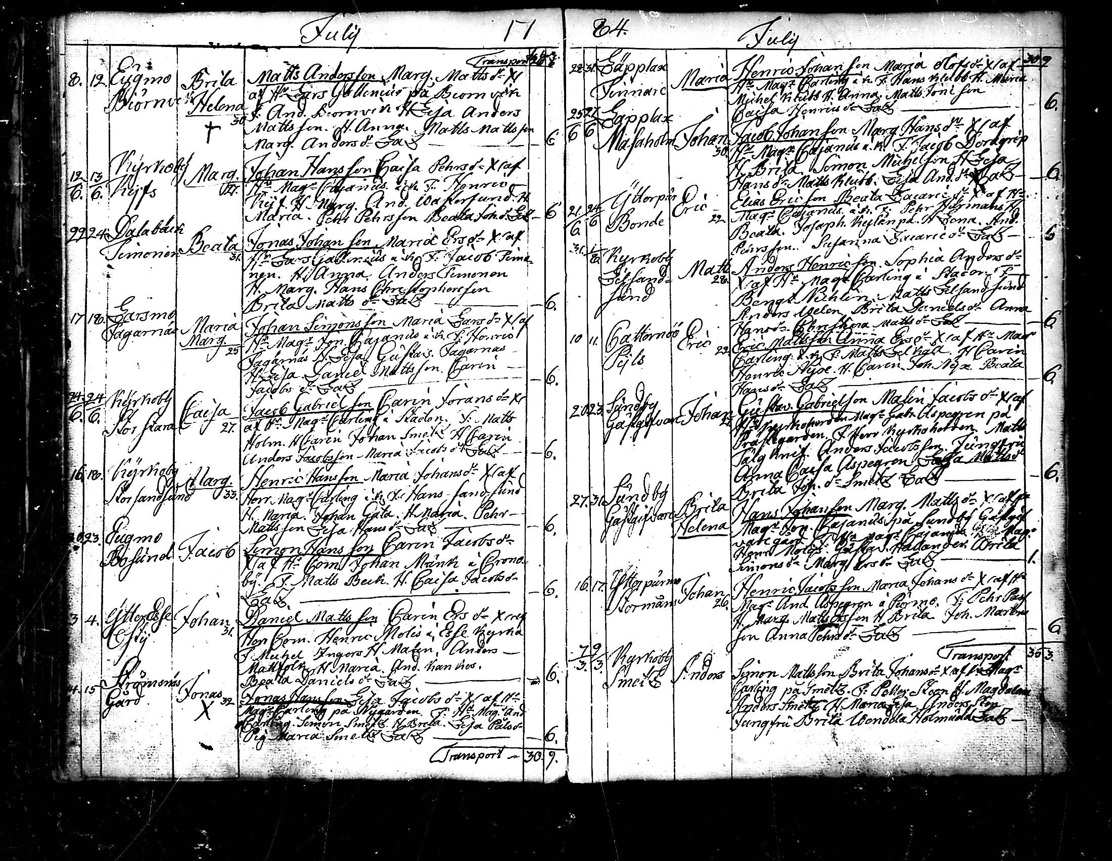 [ ../kirjat/Kirkonkirjat/pedersore/syntyneet_1777-1796_mko/kuvat/92.jpg ]