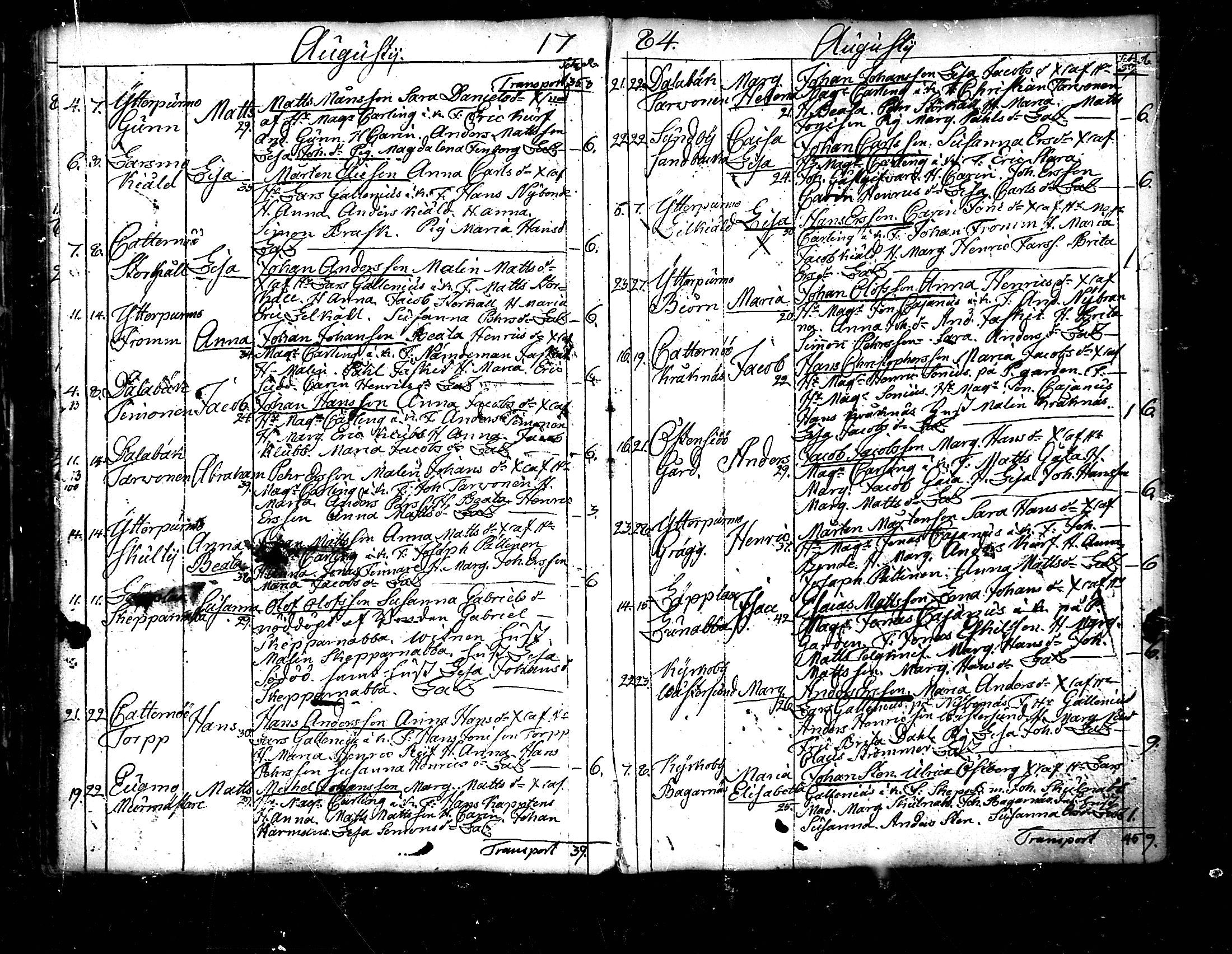 [ ../kirjat/Kirkonkirjat/pedersore/syntyneet_1777-1796_mko/kuvat/93.jpg ]