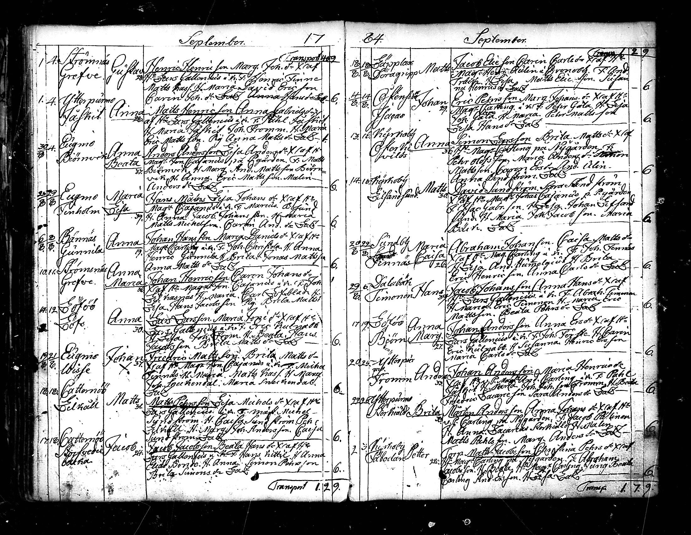 [ ../kirjat/Kirkonkirjat/pedersore/syntyneet_1777-1796_mko/kuvat/94.jpg ]