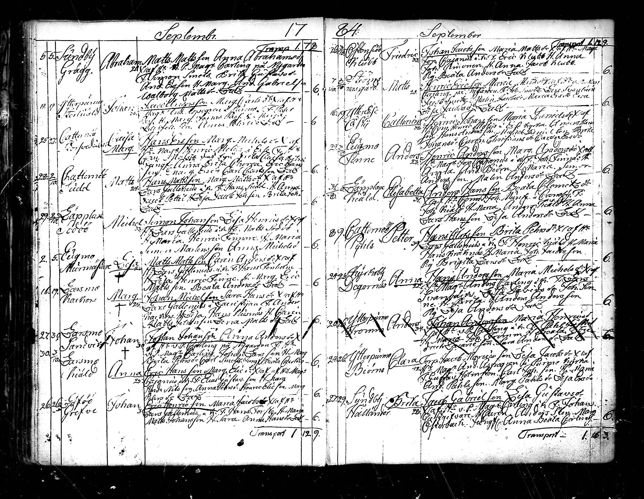 [ ../kirjat/Kirkonkirjat/pedersore/syntyneet_1777-1796_mko/kuvat/95.jpg ]