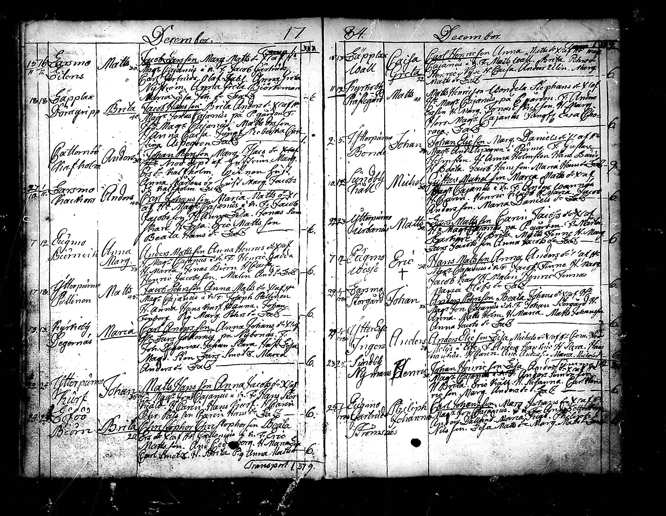 [ ../kirjat/Kirkonkirjat/pedersore/syntyneet_1777-1796_mko/kuvat/98.jpg ]
