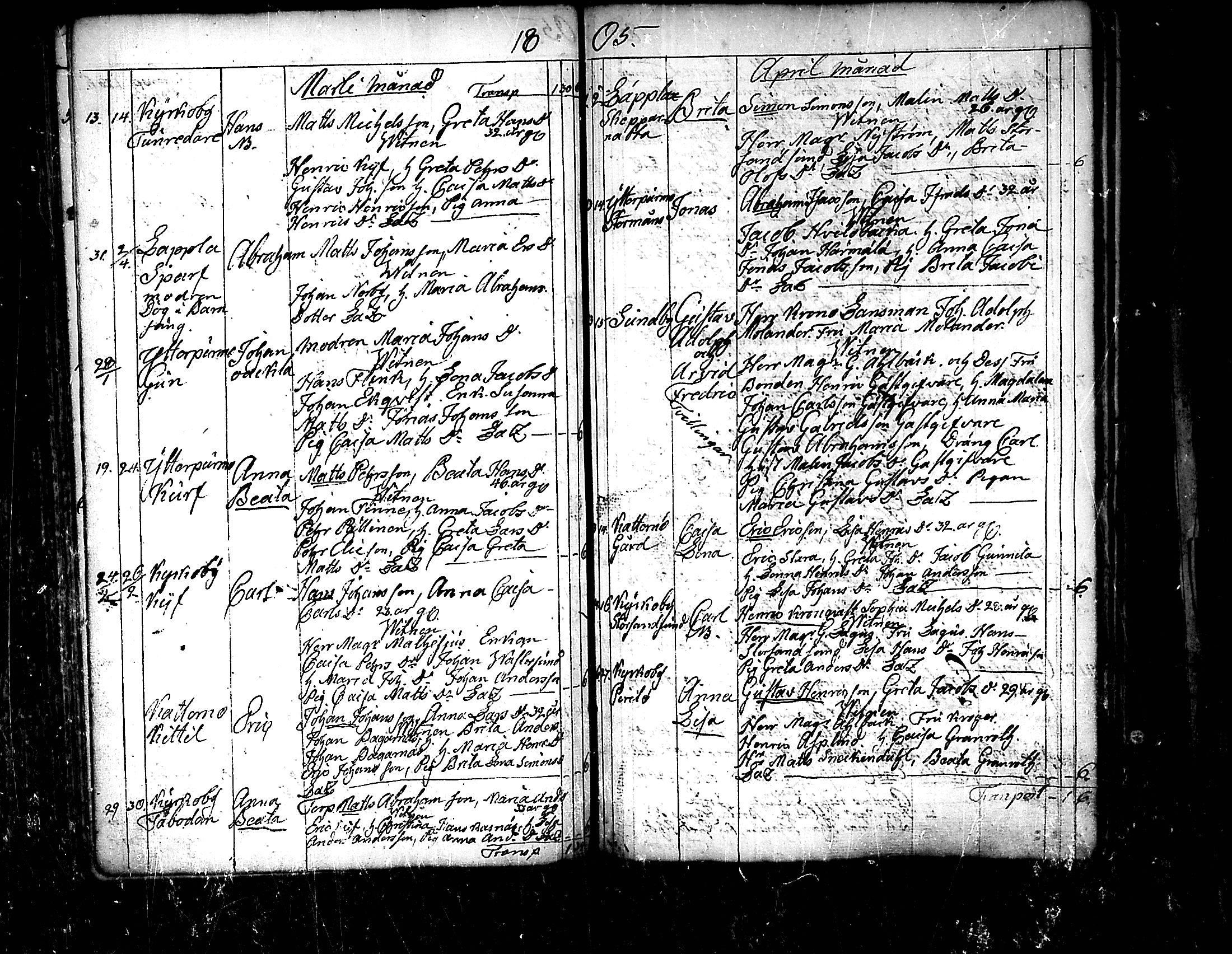 [ ../kirjat/Kirkonkirjat/pedersore/syntyneet_1797-1817_mko/kuvat/146.jpg ]