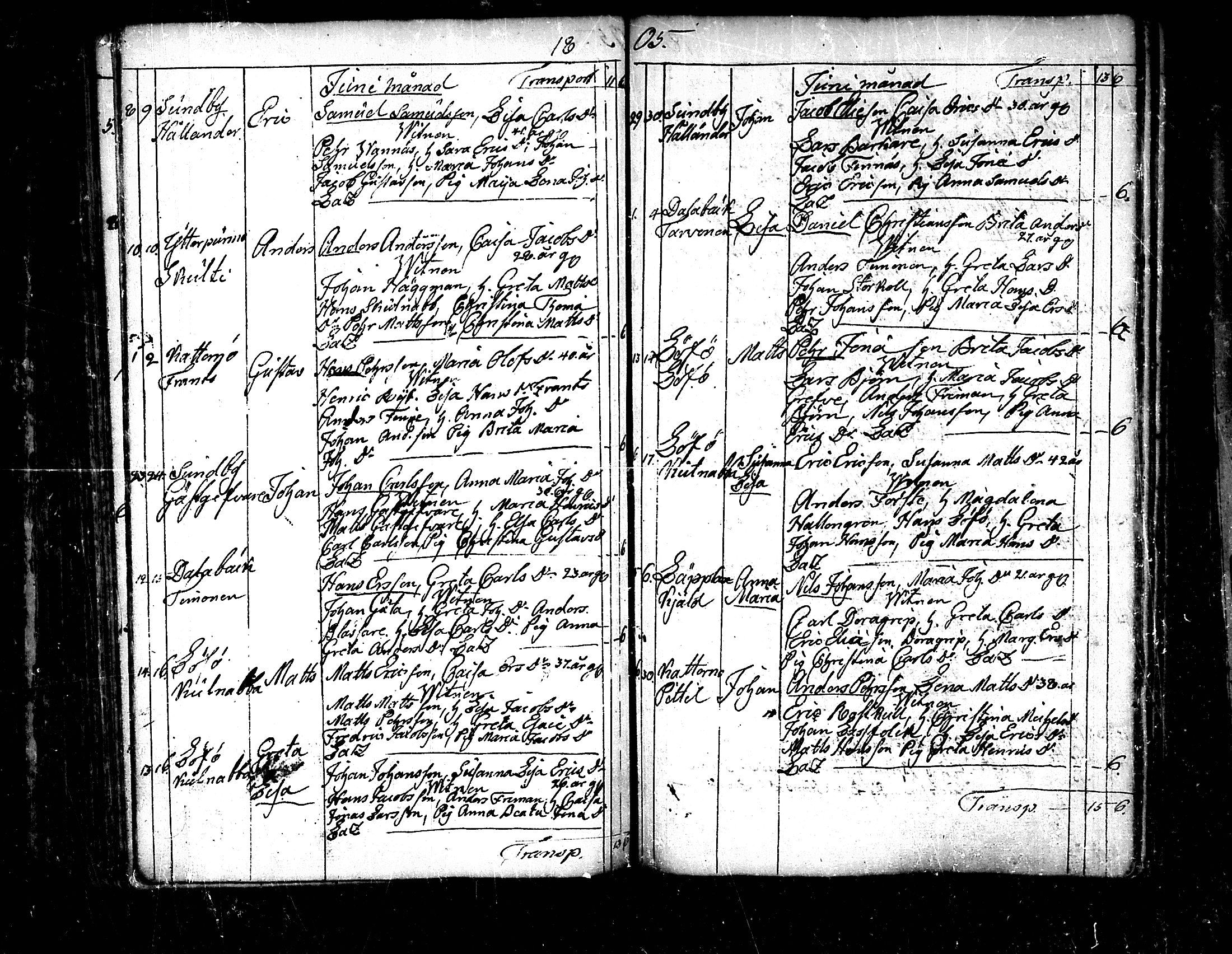 [ ../kirjat/Kirkonkirjat/pedersore/syntyneet_1797-1817_mko/kuvat/150.jpg ]