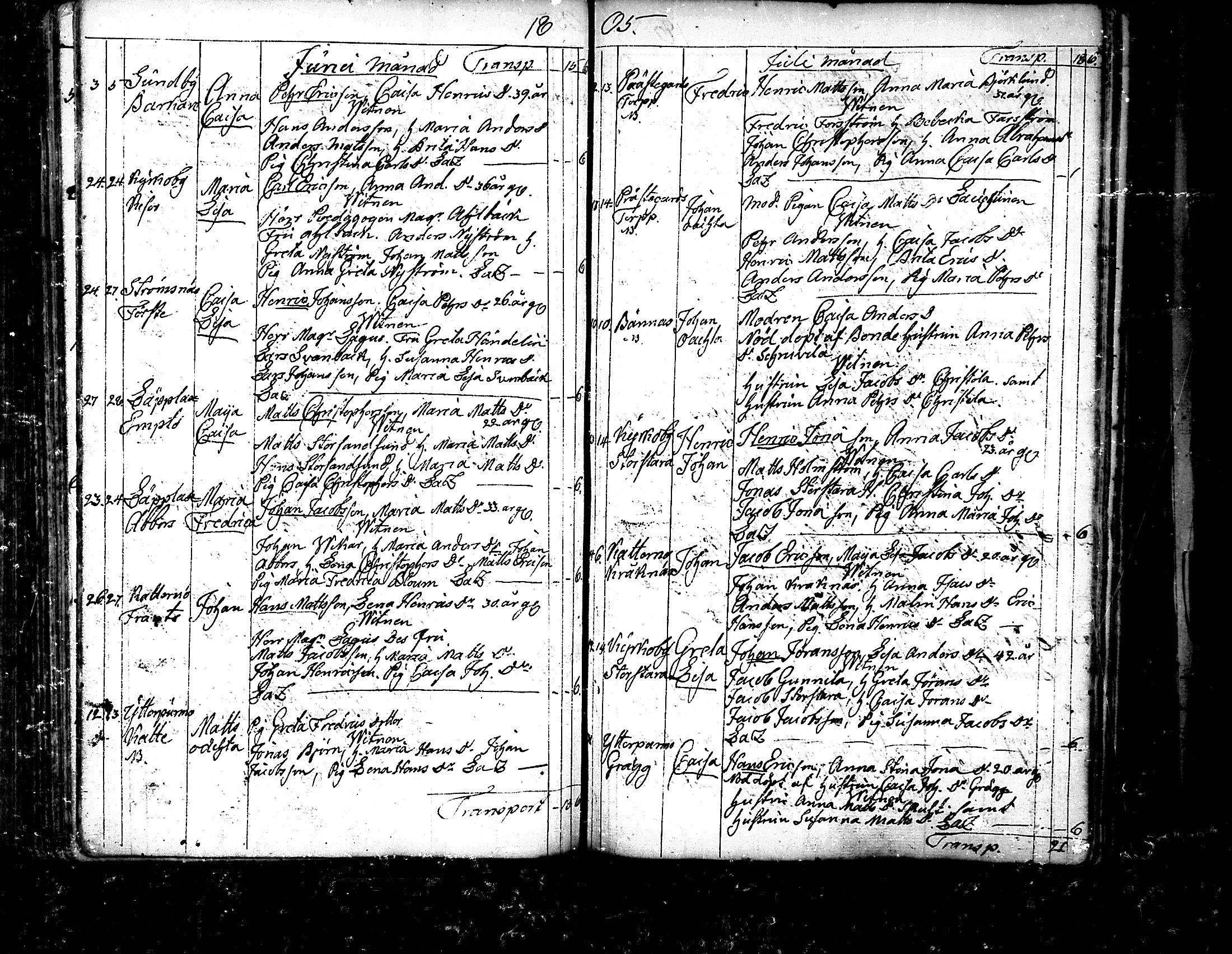 [ ../kirjat/Kirkonkirjat/pedersore/syntyneet_1797-1817_mko/kuvat/151.jpg ]