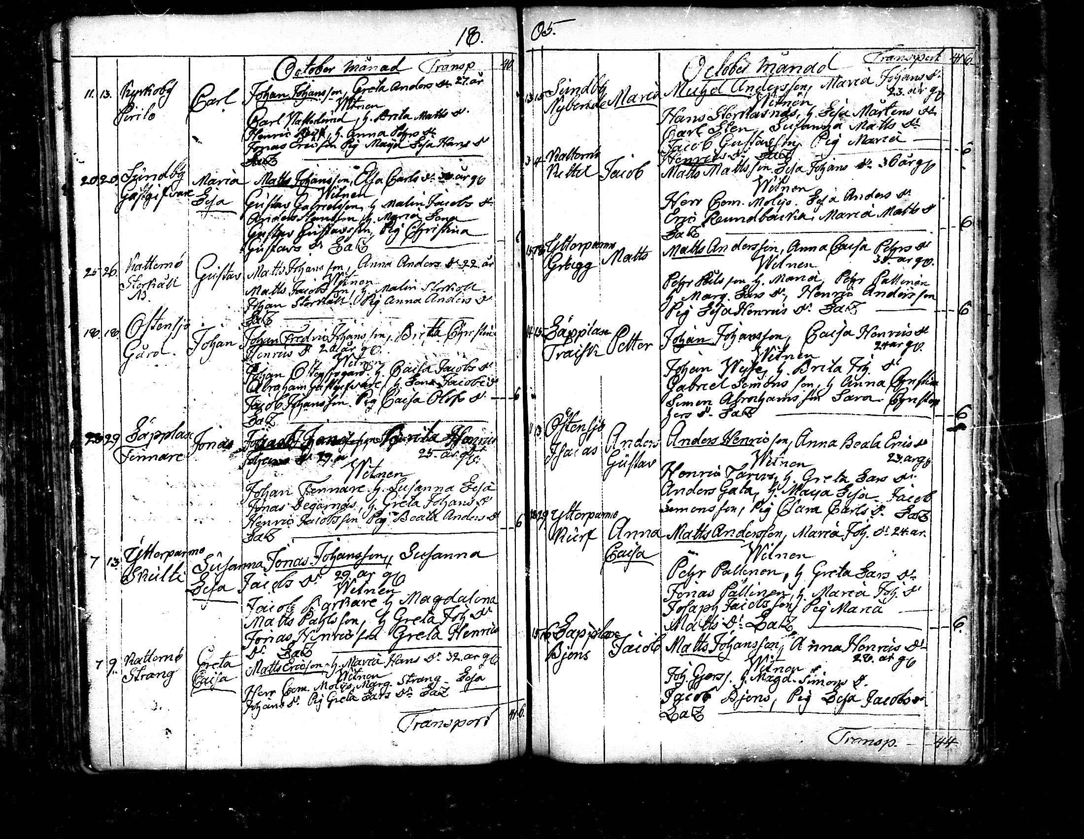 [ ../kirjat/Kirkonkirjat/pedersore/syntyneet_1797-1817_mko/kuvat/156.jpg ]