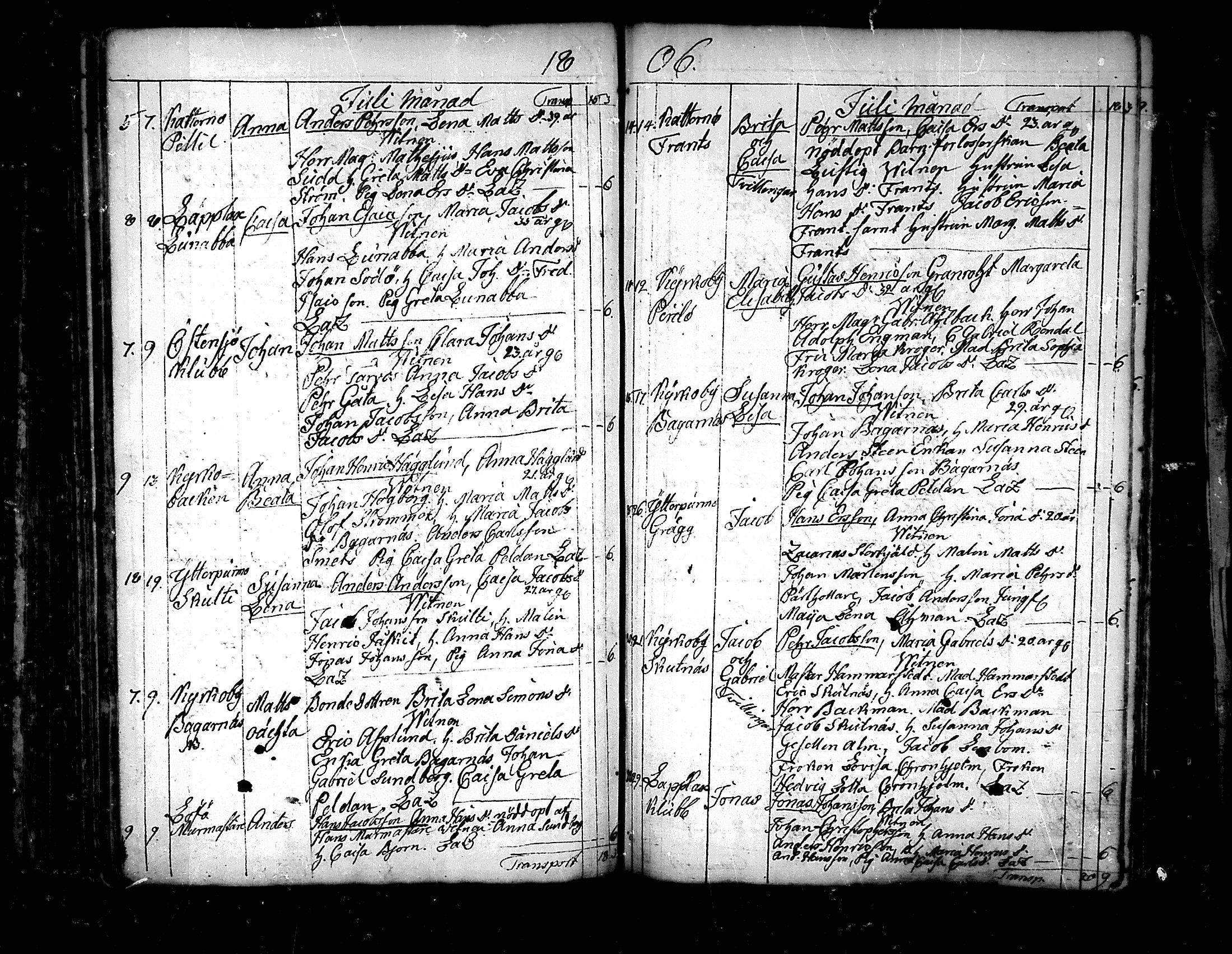 [ ../kirjat/Kirkonkirjat/pedersore/syntyneet_1797-1817_mko/kuvat/170.jpg ]