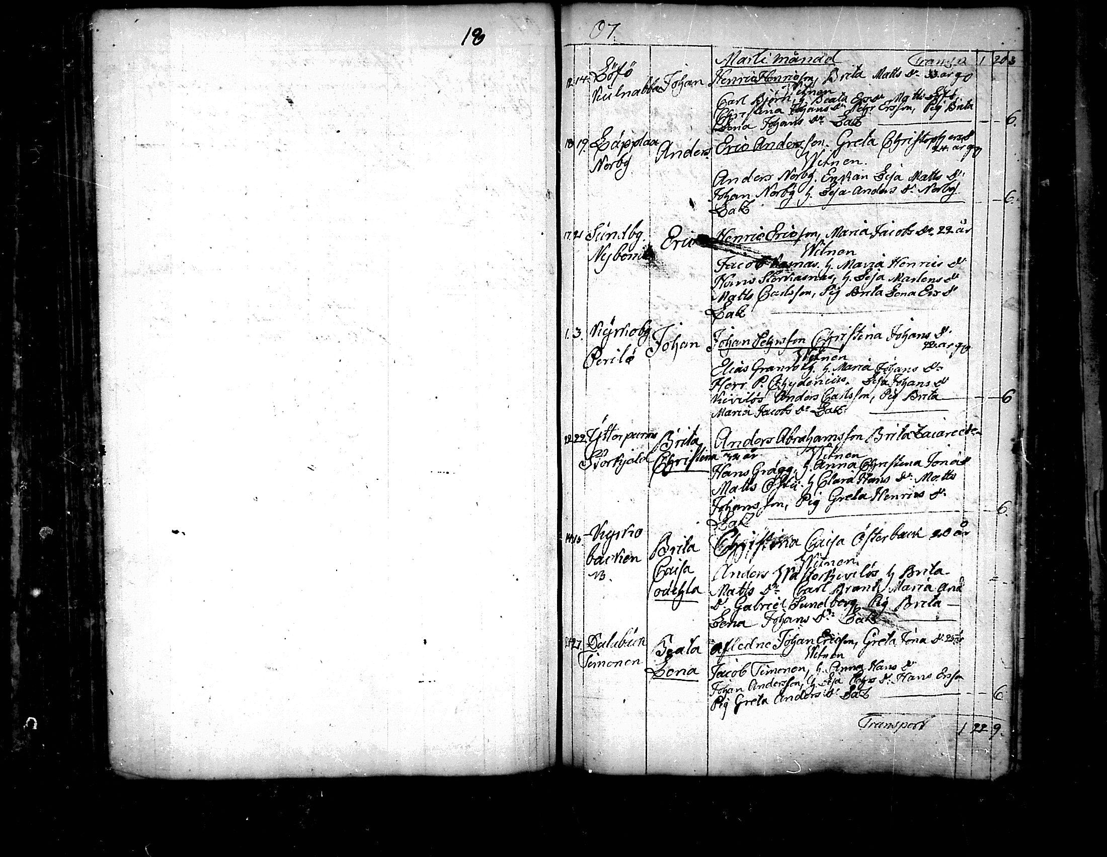 [ ../kirjat/Kirkonkirjat/pedersore/syntyneet_1797-1817_mko/kuvat/182.jpg ]