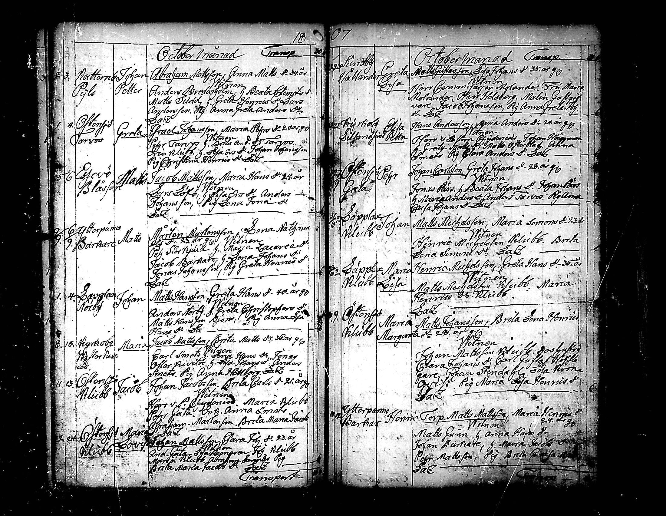 [ ../kirjat/Kirkonkirjat/pedersore/syntyneet_1797-1817_mko/kuvat/193.jpg ]