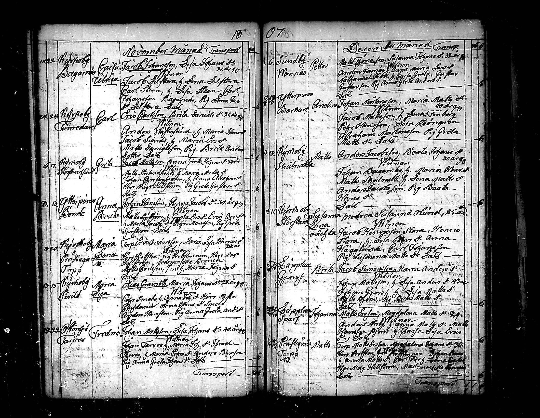 [ ../kirjat/Kirkonkirjat/pedersore/syntyneet_1797-1817_mko/kuvat/195.jpg ]