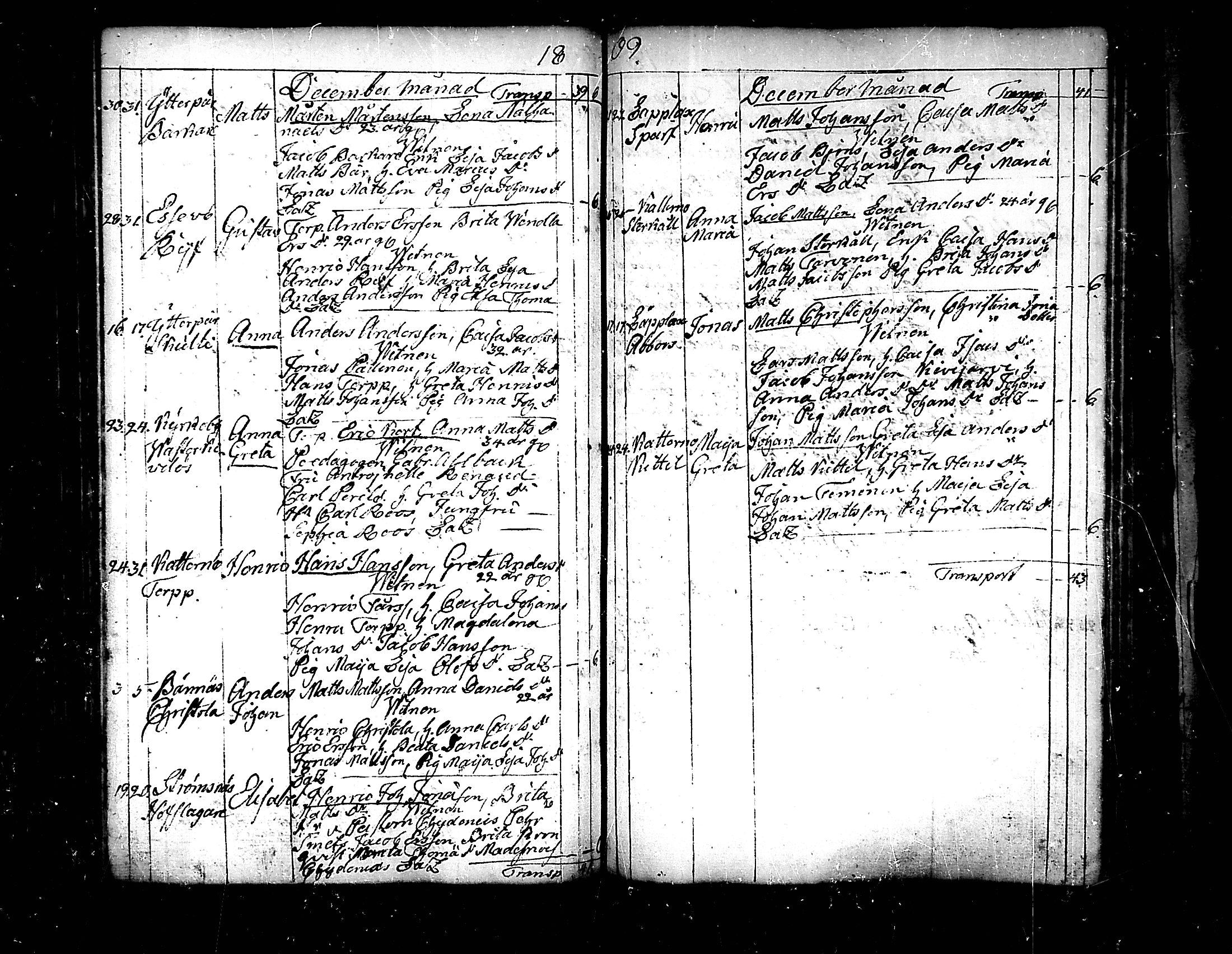 [ ../kirjat/Kirkonkirjat/pedersore/syntyneet_1797-1817_mko/kuvat/226.jpg ]