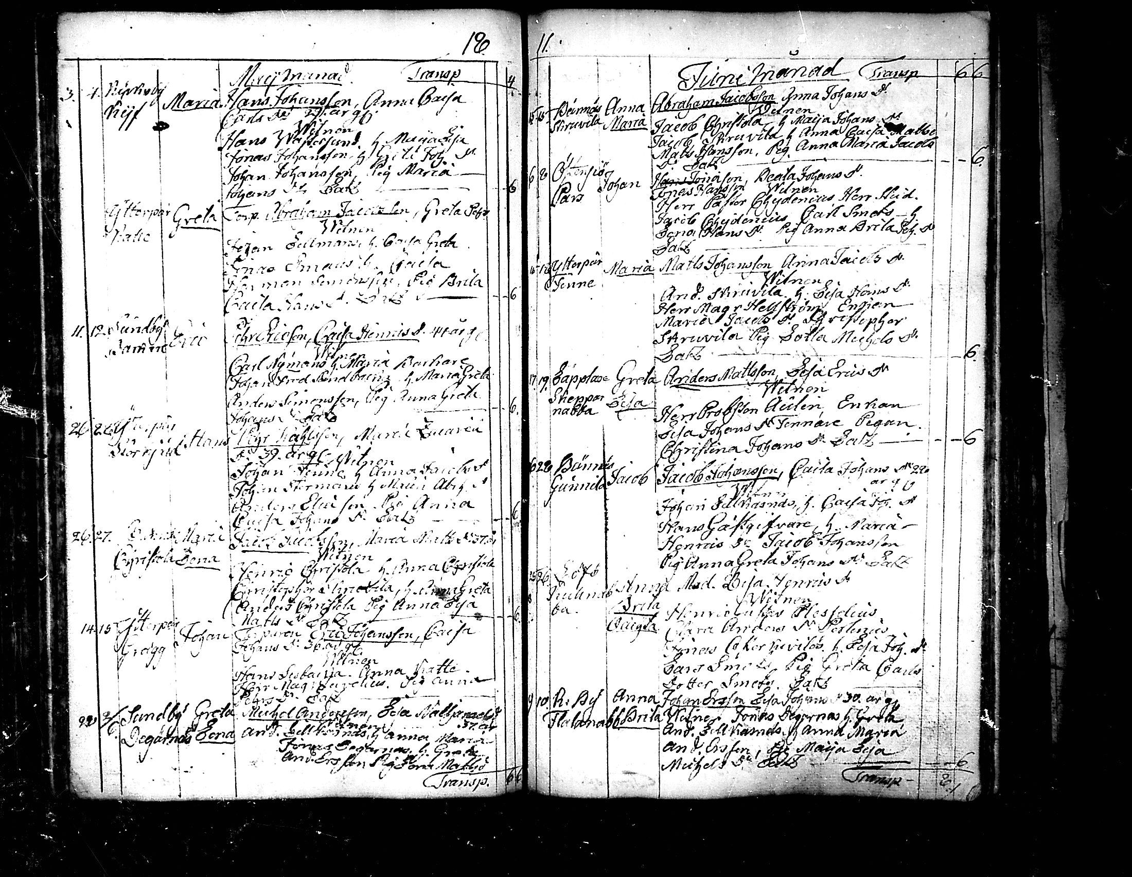 [ ../kirjat/Kirkonkirjat/pedersore/syntyneet_1797-1817_mko/kuvat/248.jpg ]