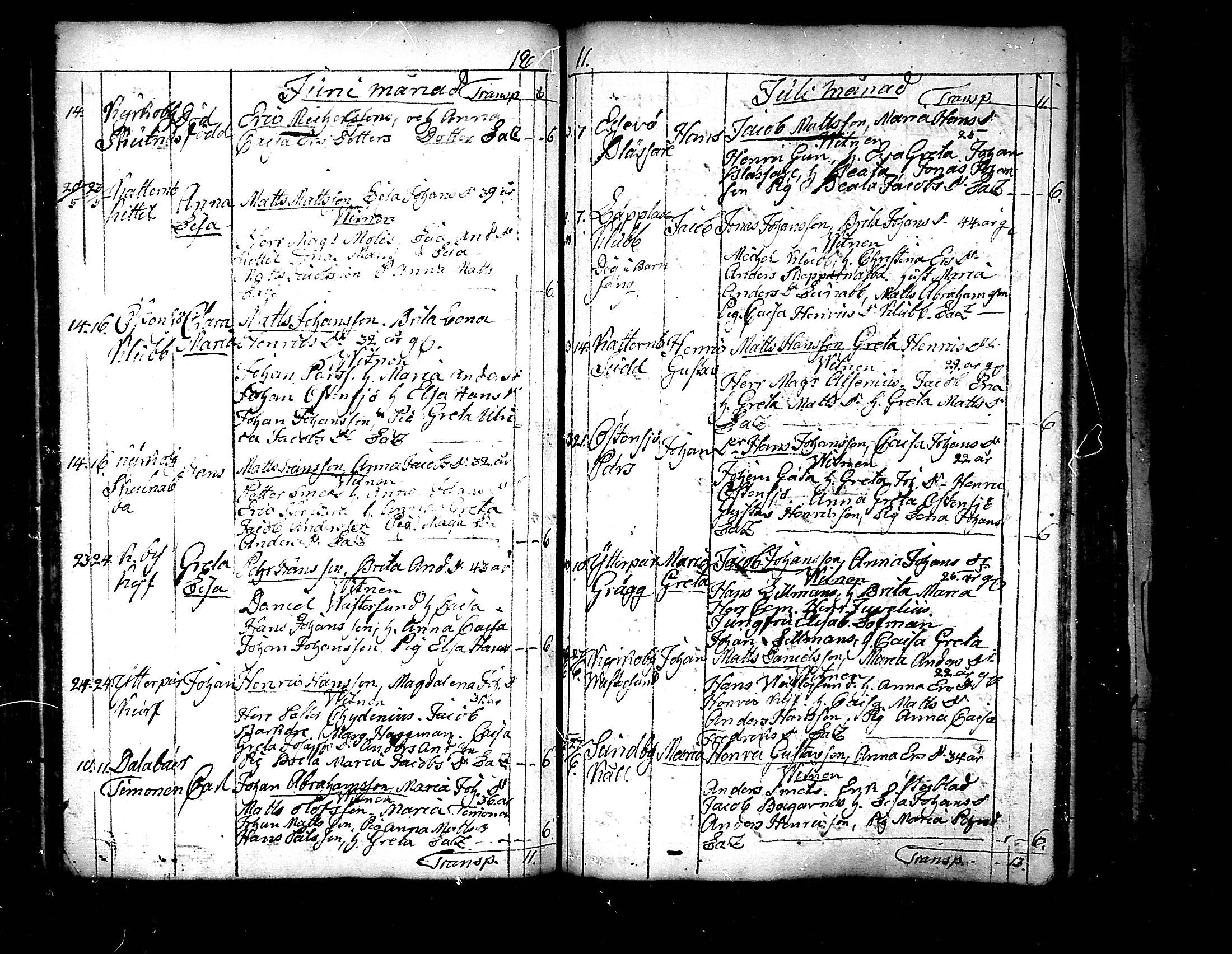[ ../kirjat/Kirkonkirjat/pedersore/syntyneet_1797-1817_mko/kuvat/249.jpg ]