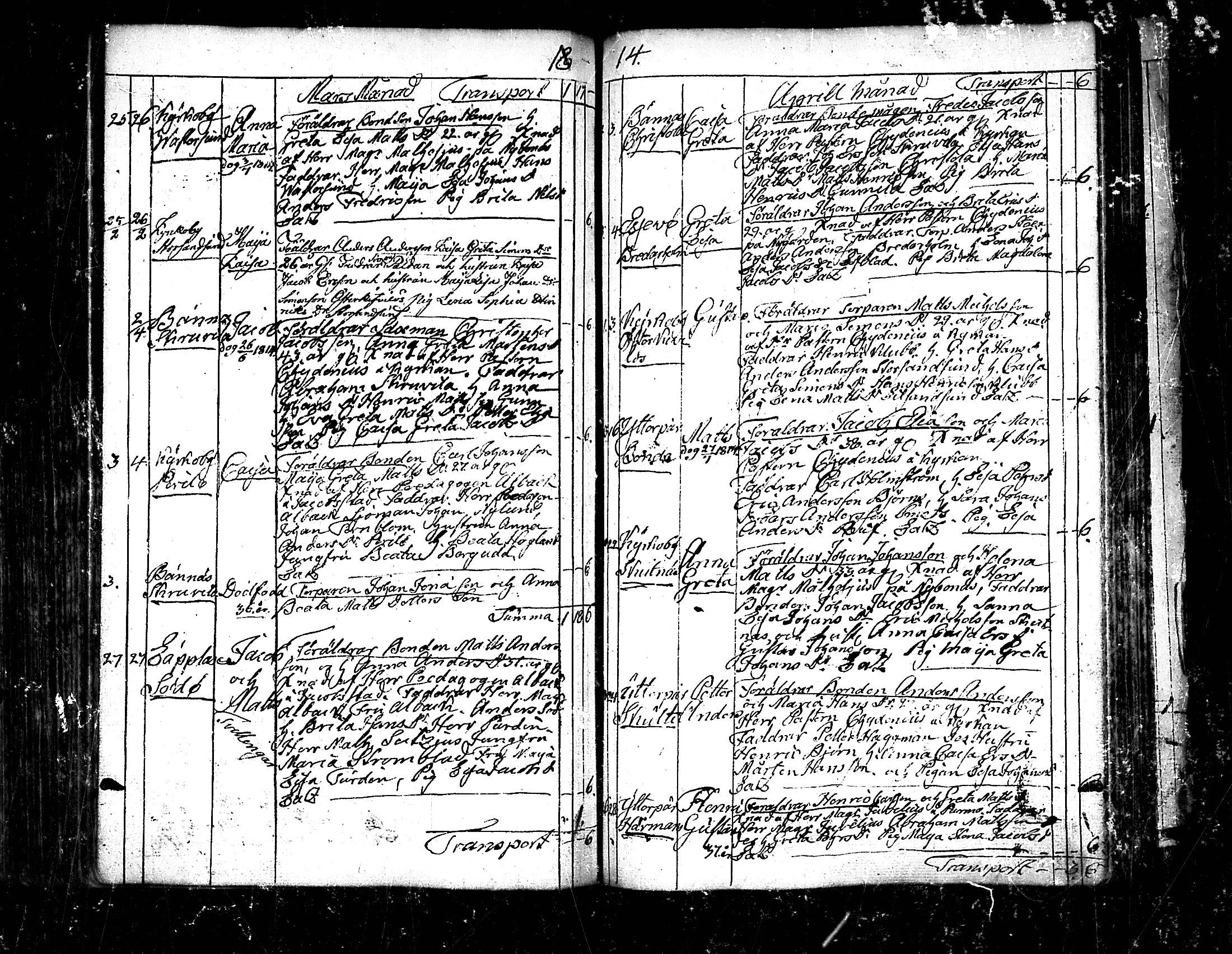 [ ../kirjat/Kirkonkirjat/pedersore/syntyneet_1797-1817_mko/kuvat/294.jpg ]