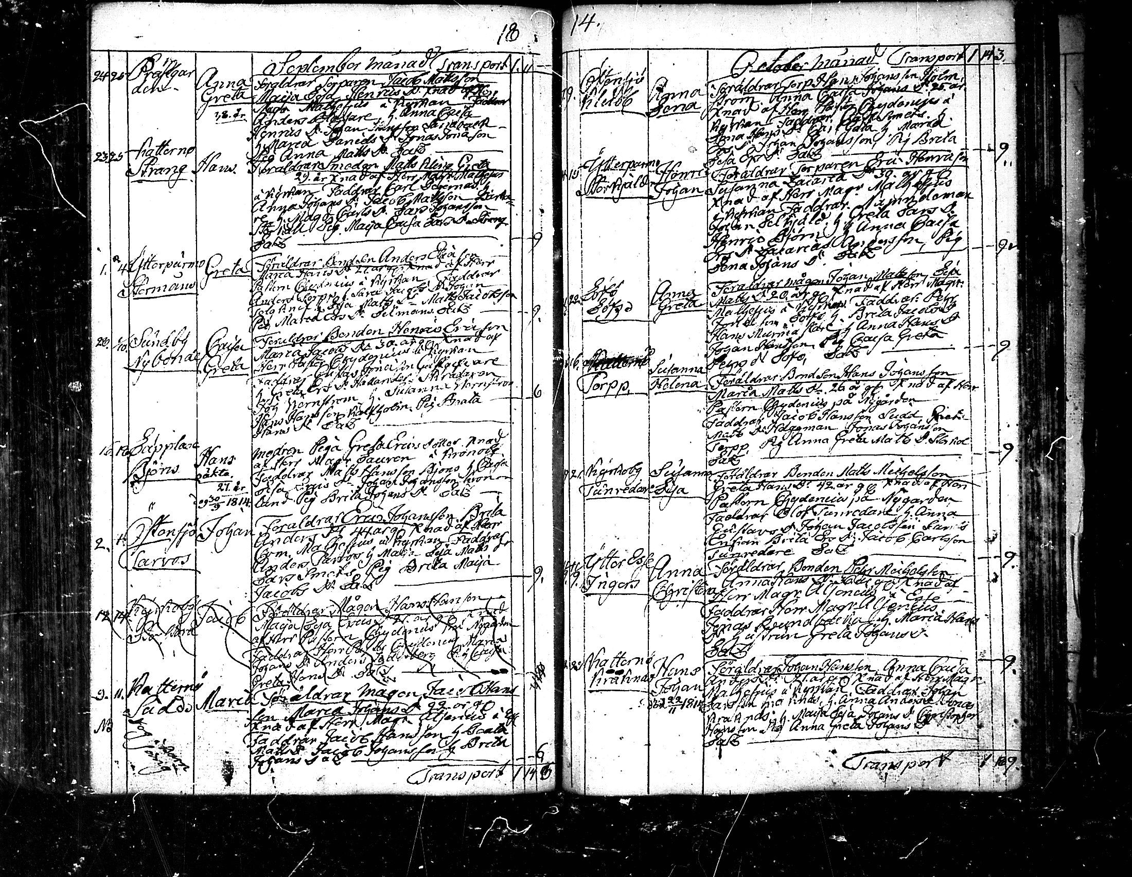 [ ../kirjat/Kirkonkirjat/pedersore/syntyneet_1797-1817_mko/kuvat/301.jpg ]