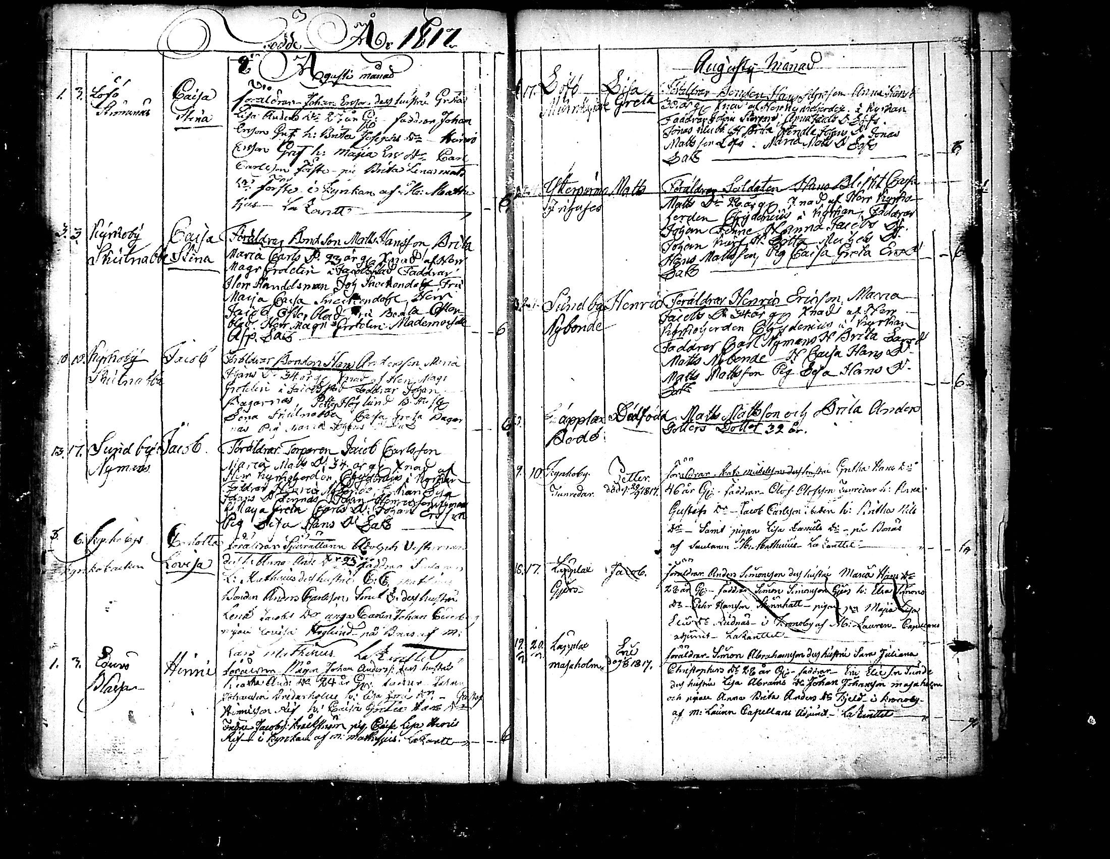 [ ../kirjat/Kirkonkirjat/pedersore/syntyneet_1797-1817_mko/kuvat/352.jpg ]