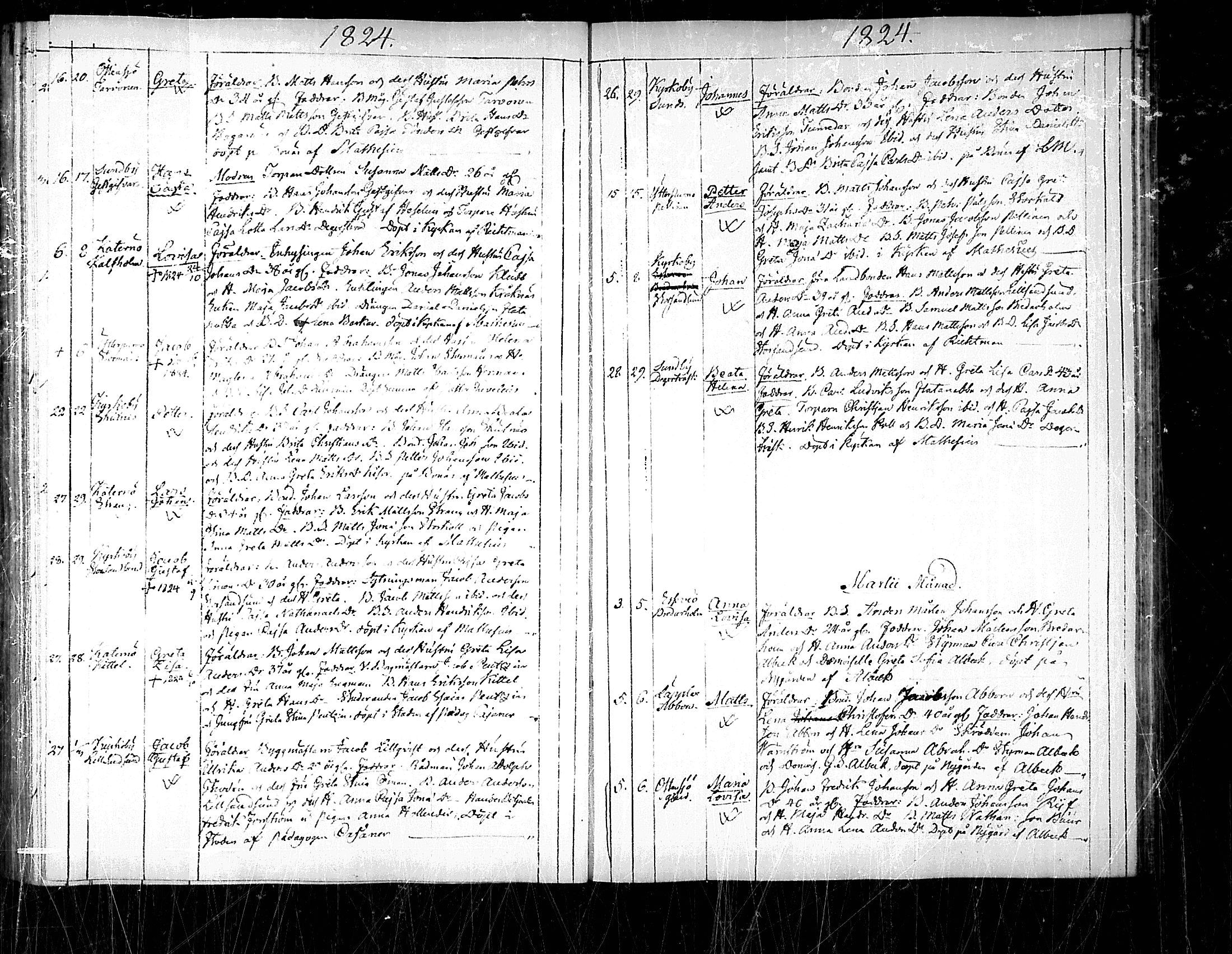 [ ../kirjat/Kirkonkirjat/pedersore/syntyneet_1818-1832_mko/kuvat/115.jpg ]