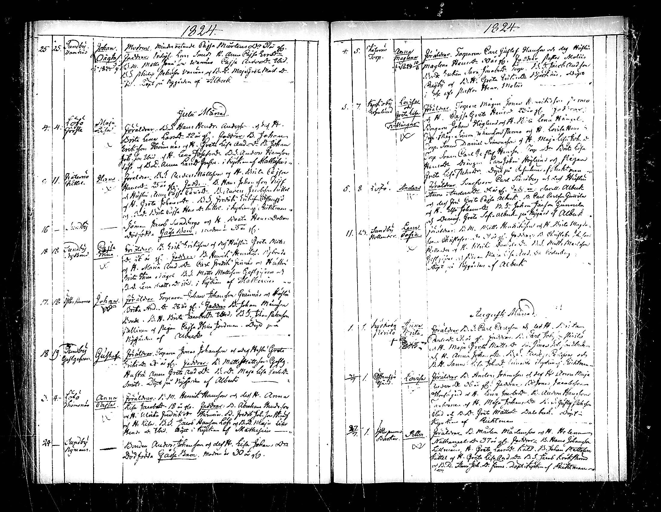 [ ../kirjat/Kirkonkirjat/pedersore/syntyneet_1818-1832_mko/kuvat/120.jpg ]