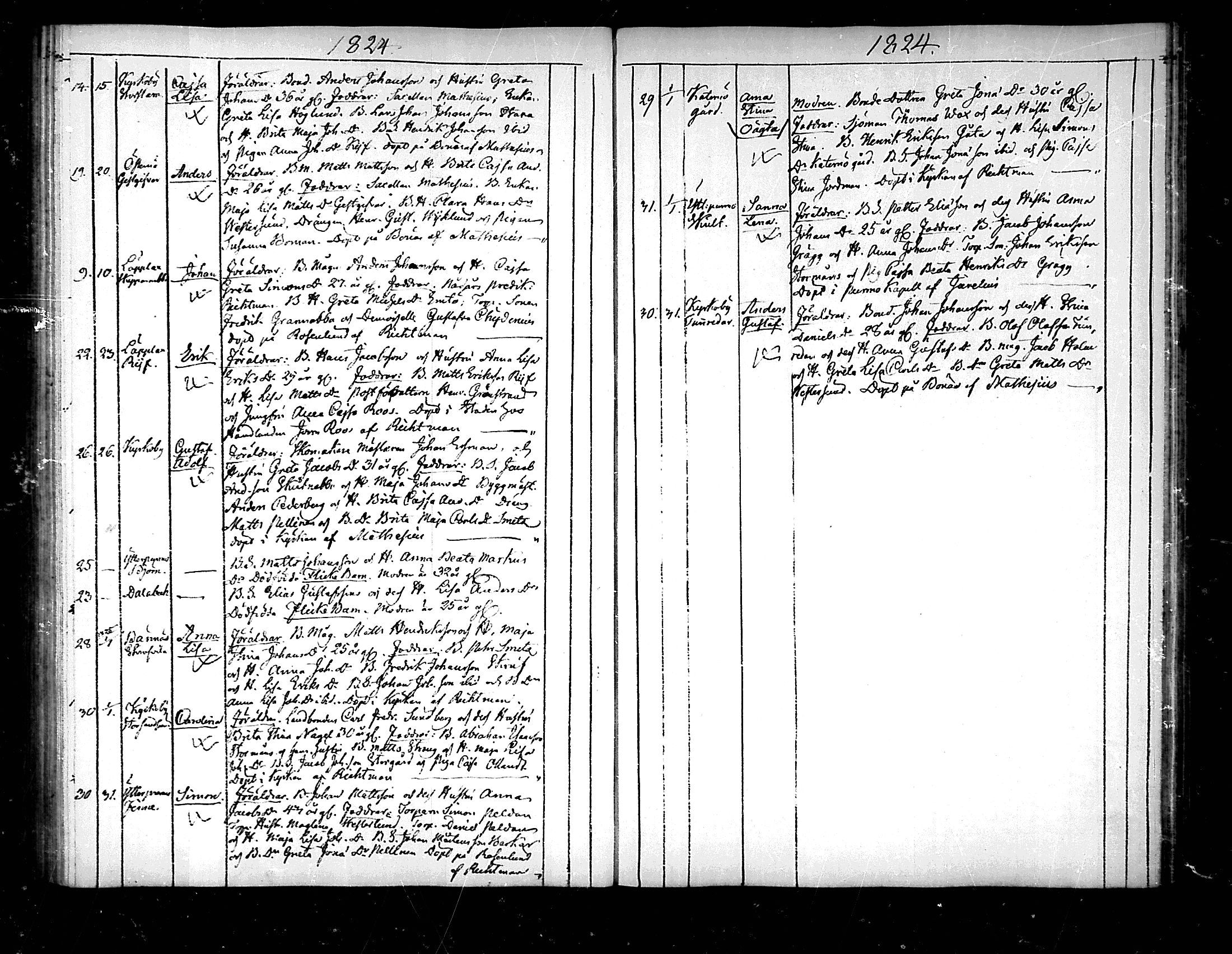 [ ../kirjat/Kirkonkirjat/pedersore/syntyneet_1818-1832_mko/kuvat/125.jpg ]