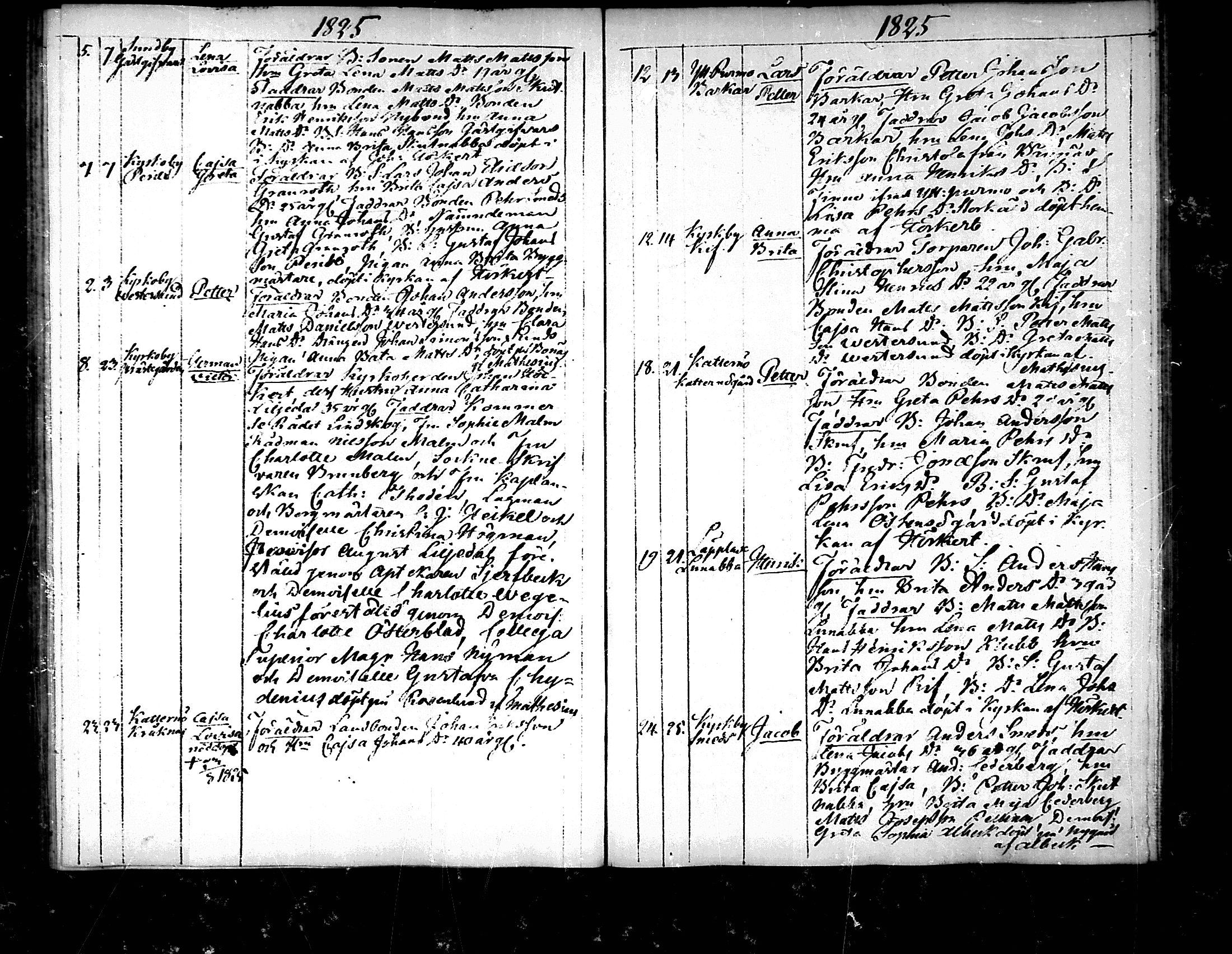 [ ../kirjat/Kirkonkirjat/pedersore/syntyneet_1818-1832_mko/kuvat/136.jpg ]