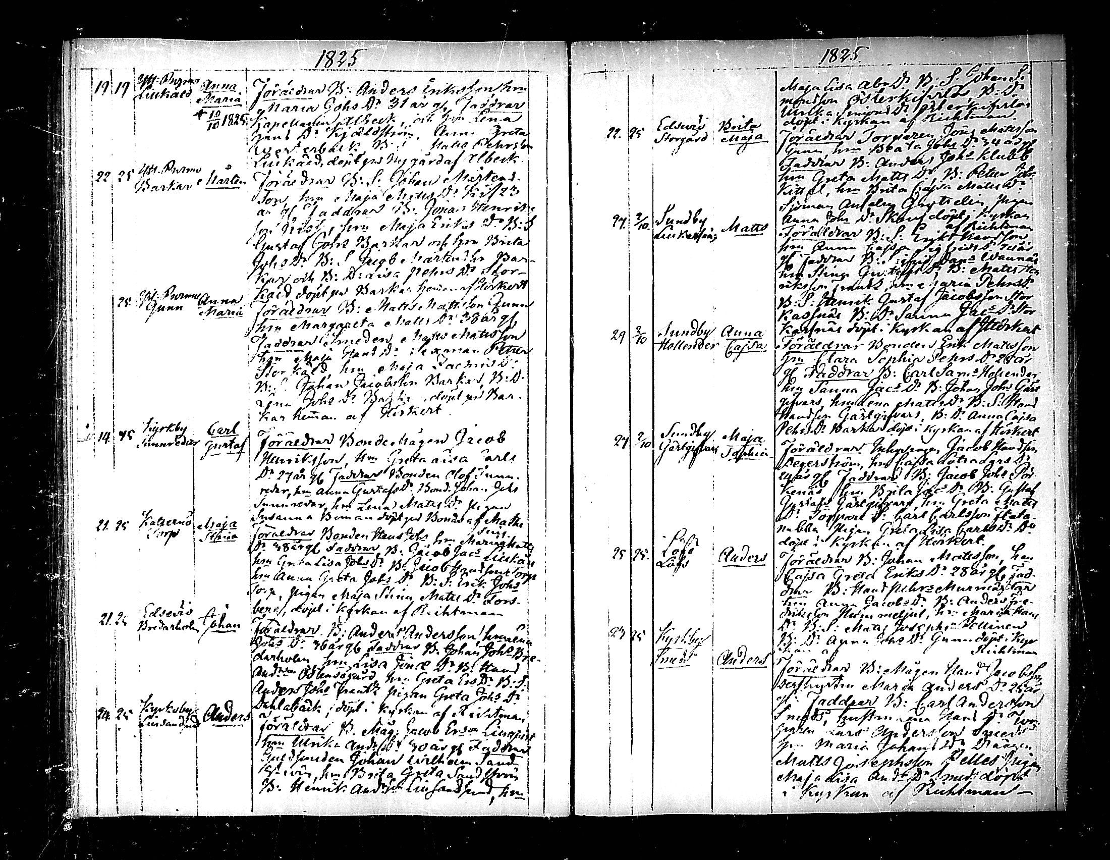 [ ../kirjat/Kirkonkirjat/pedersore/syntyneet_1818-1832_mko/kuvat/139.jpg ]