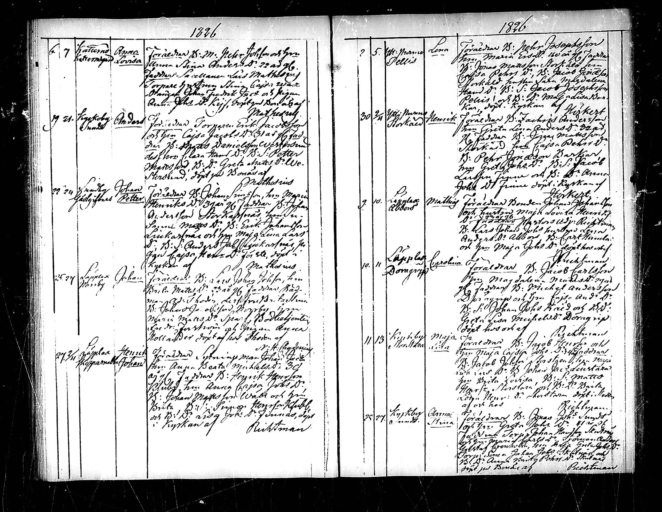 [ ../kirjat/Kirkonkirjat/pedersore/syntyneet_1818-1832_mko/kuvat/150.jpg ]