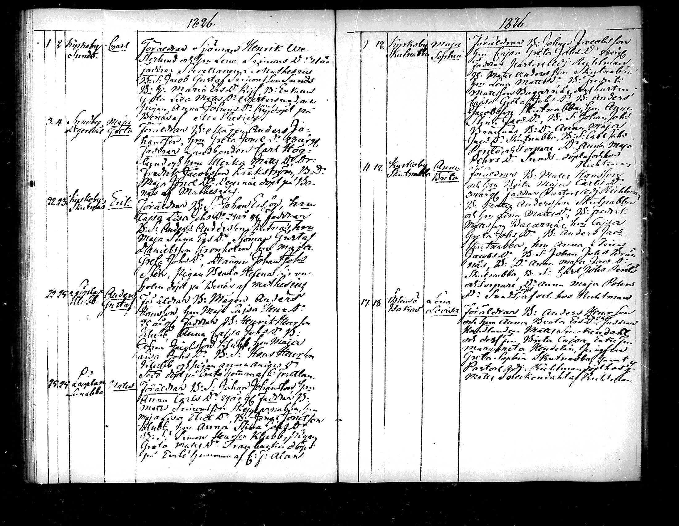 [ ../kirjat/Kirkonkirjat/pedersore/syntyneet_1818-1832_mko/kuvat/152.jpg ]
