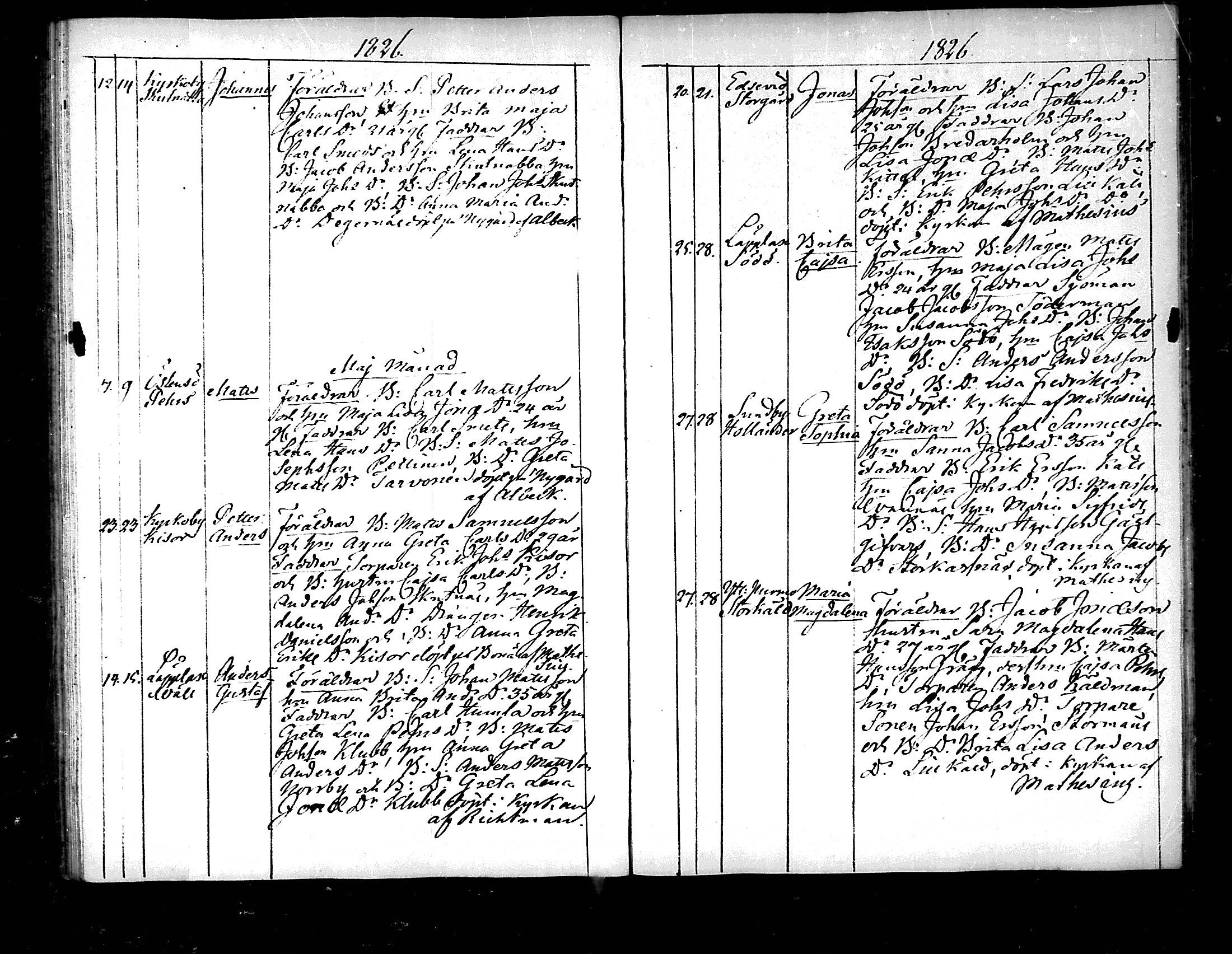 [ ../kirjat/Kirkonkirjat/pedersore/syntyneet_1818-1832_mko/kuvat/153.jpg ]