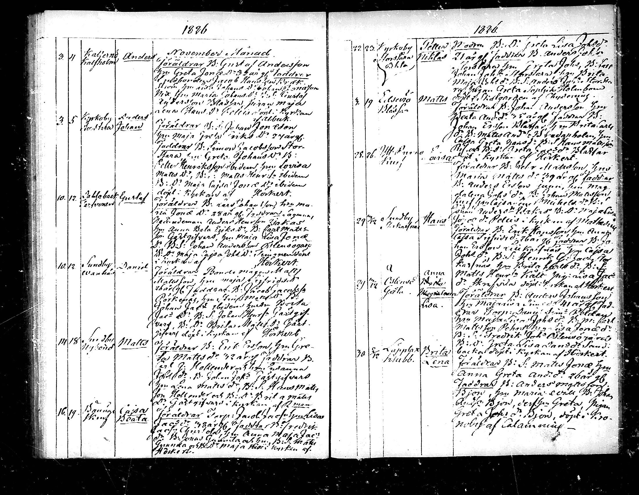 [ ../kirjat/Kirkonkirjat/pedersore/syntyneet_1818-1832_mko/kuvat/162.jpg ]