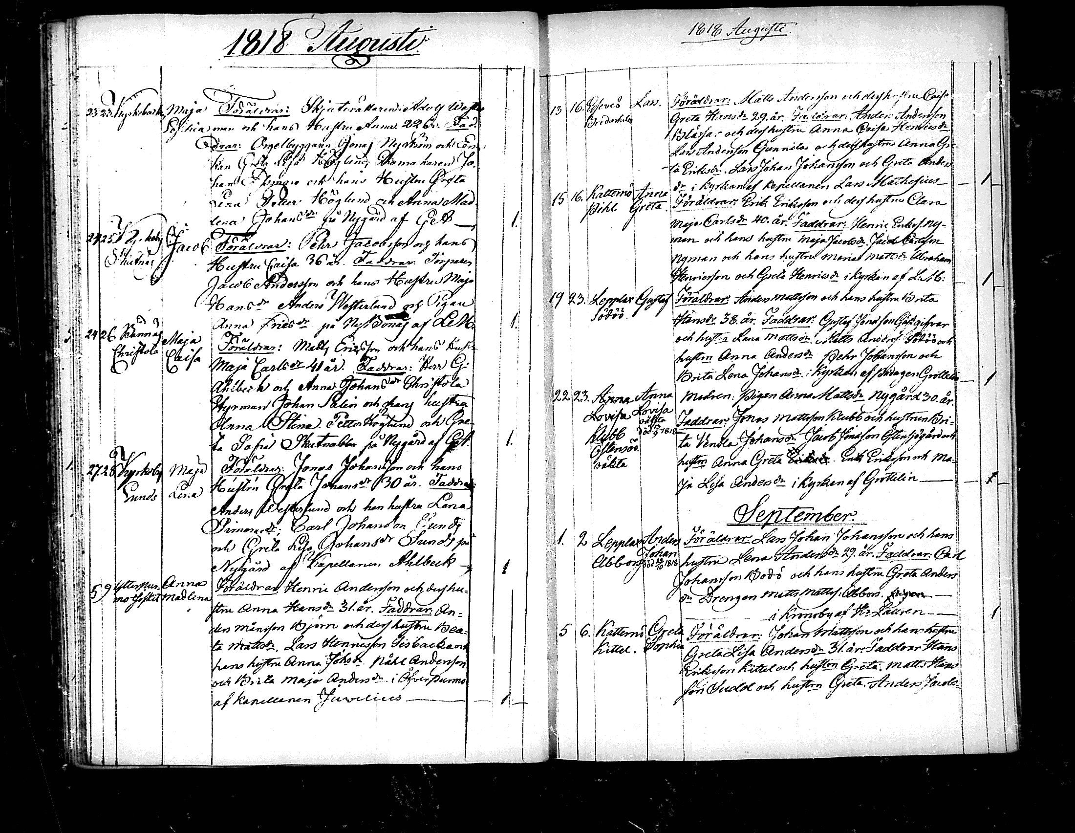 [ ../kirjat/Kirkonkirjat/pedersore/syntyneet_1818-1832_mko/kuvat/17.jpg ]