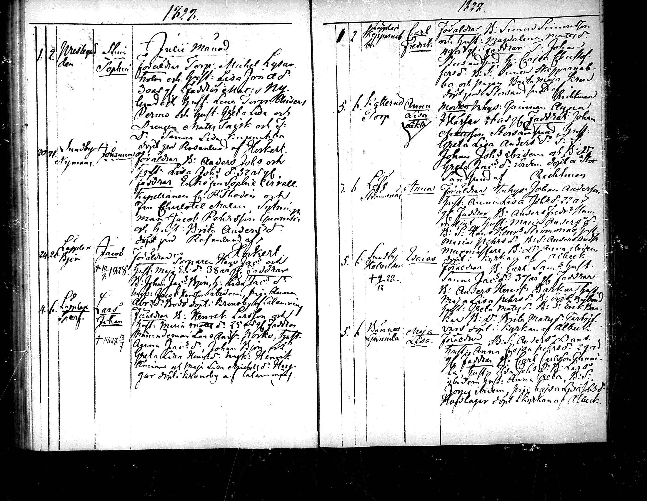 [ ../kirjat/Kirkonkirjat/pedersore/syntyneet_1818-1832_mko/kuvat/197.jpg ]