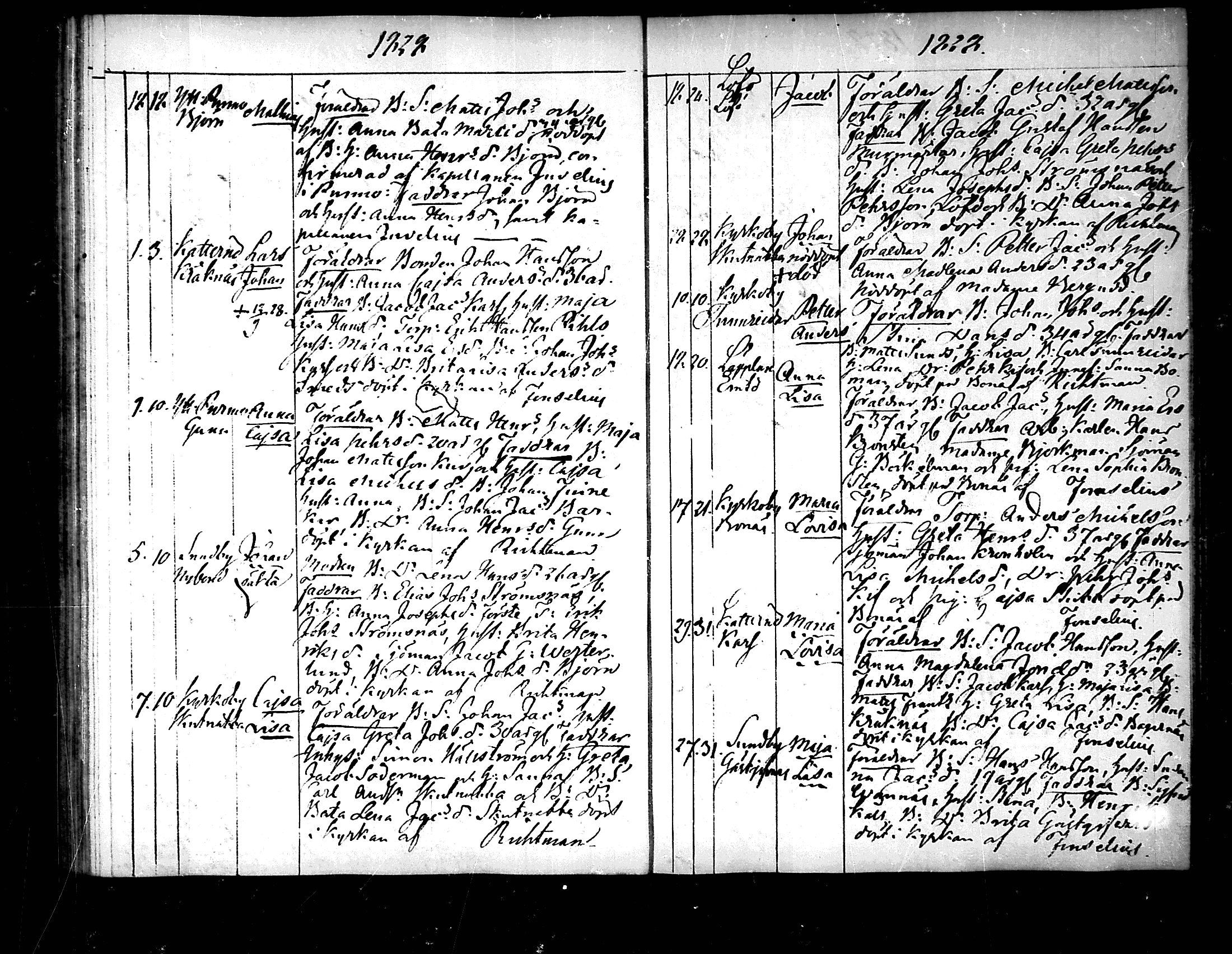 [ ../kirjat/Kirkonkirjat/pedersore/syntyneet_1818-1832_mko/kuvat/200.jpg ]