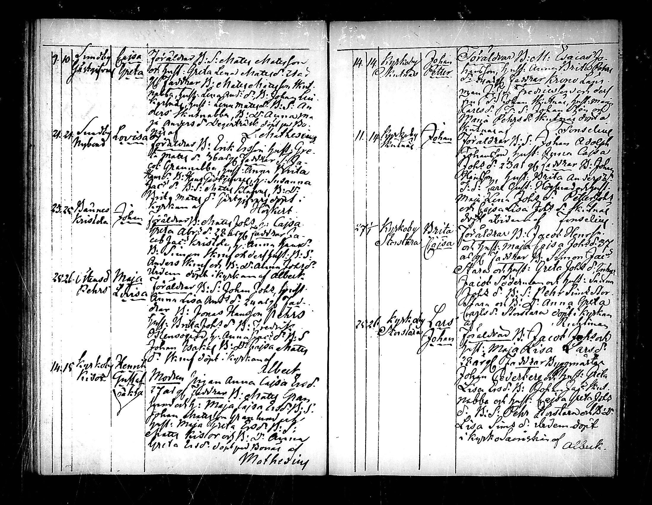 [ ../kirjat/Kirkonkirjat/pedersore/syntyneet_1818-1832_mko/kuvat/208.jpg ]
