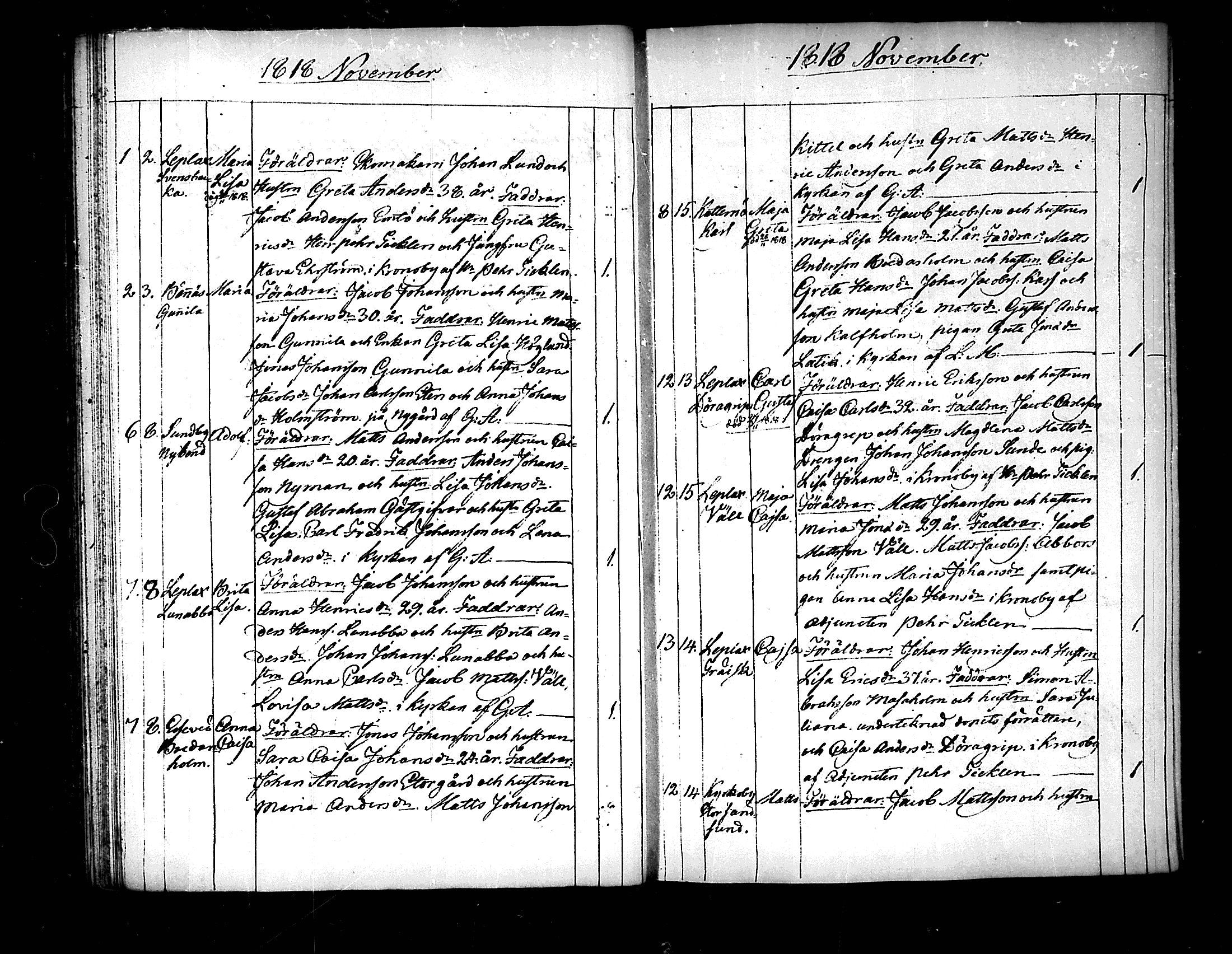 [ ../kirjat/Kirkonkirjat/pedersore/syntyneet_1818-1832_mko/kuvat/21.jpg ]