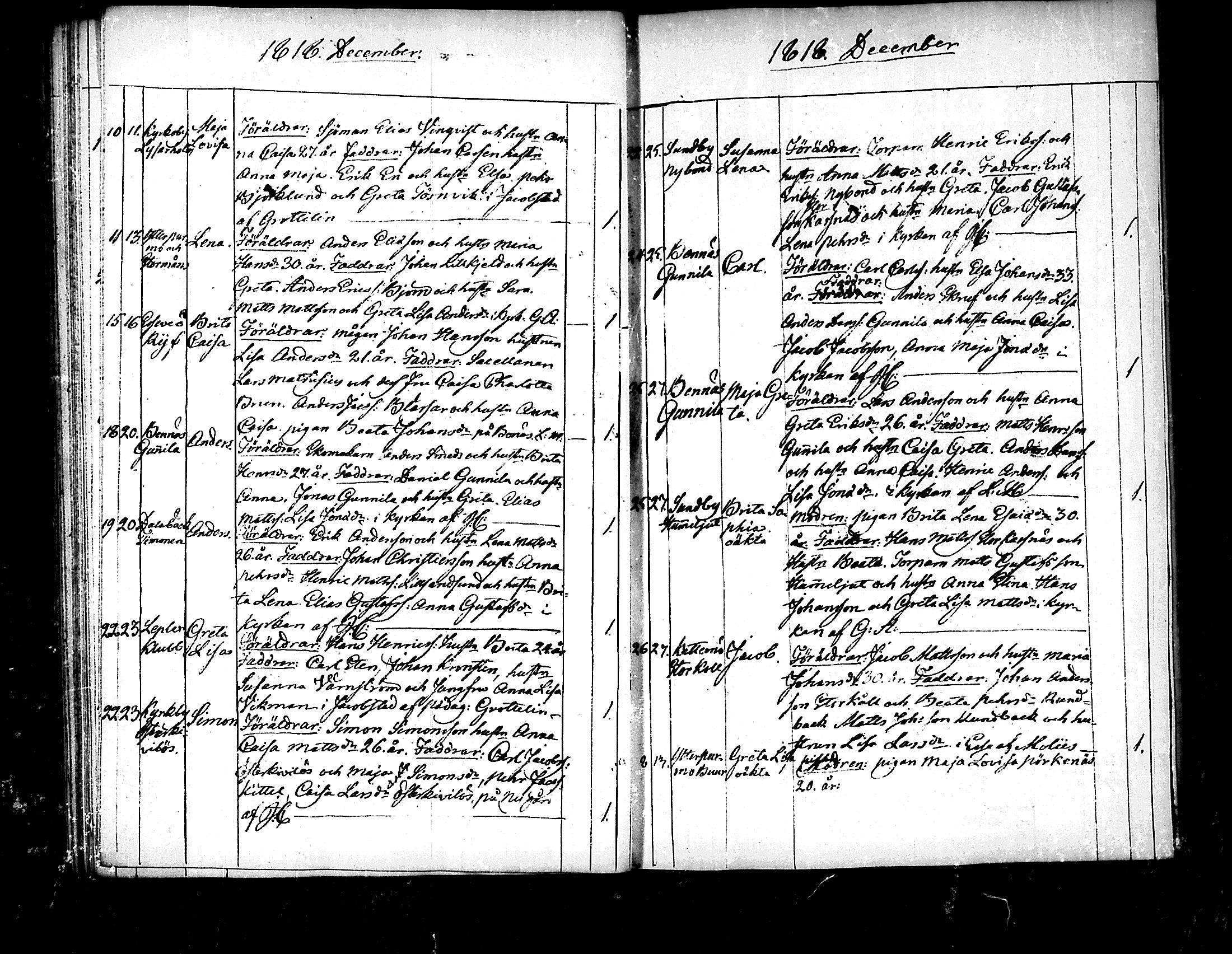 [ ../kirjat/Kirkonkirjat/pedersore/syntyneet_1818-1832_mko/kuvat/24.jpg ]