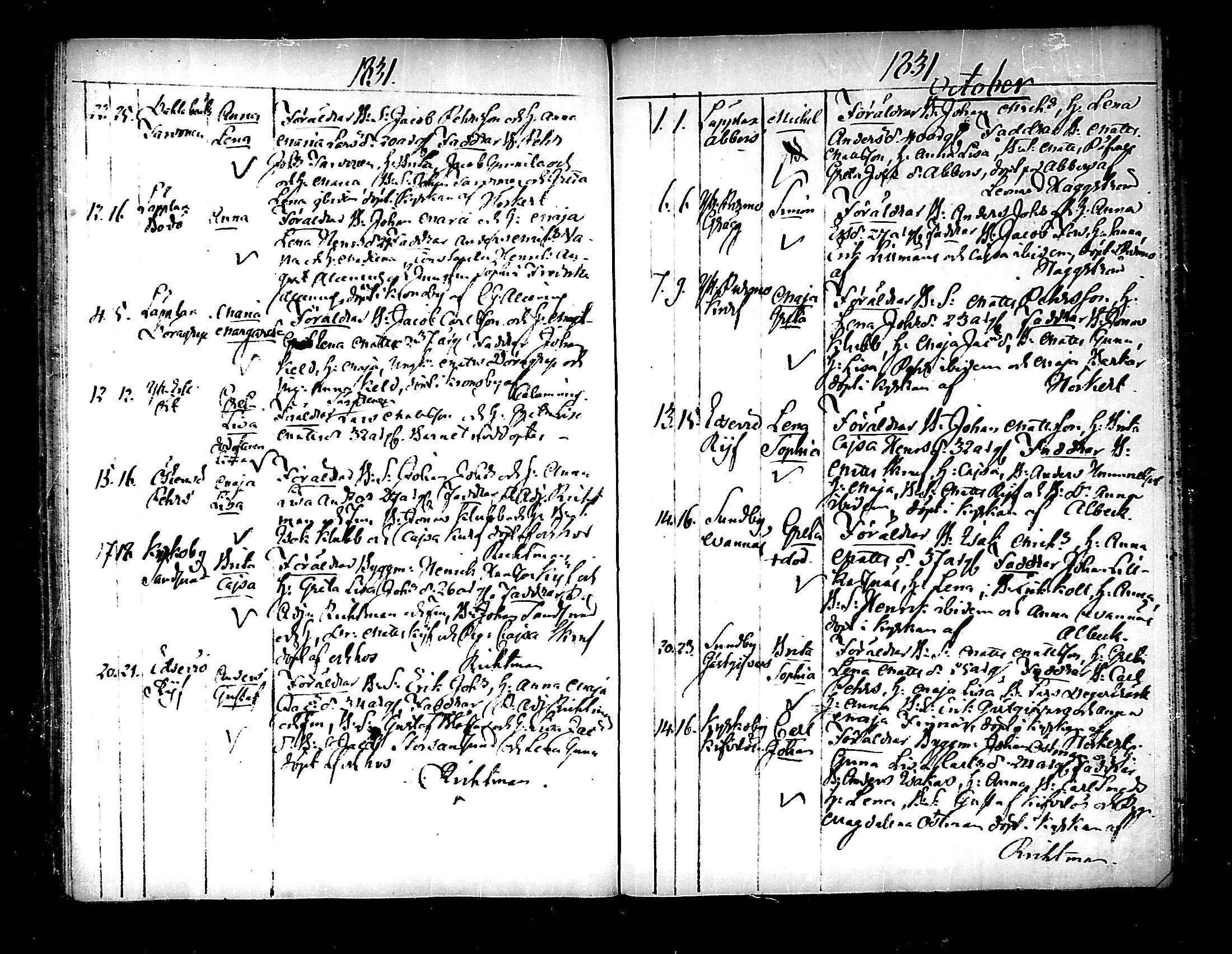 [ ../kirjat/Kirkonkirjat/pedersore/syntyneet_1818-1832_mko/kuvat/260.jpg ]