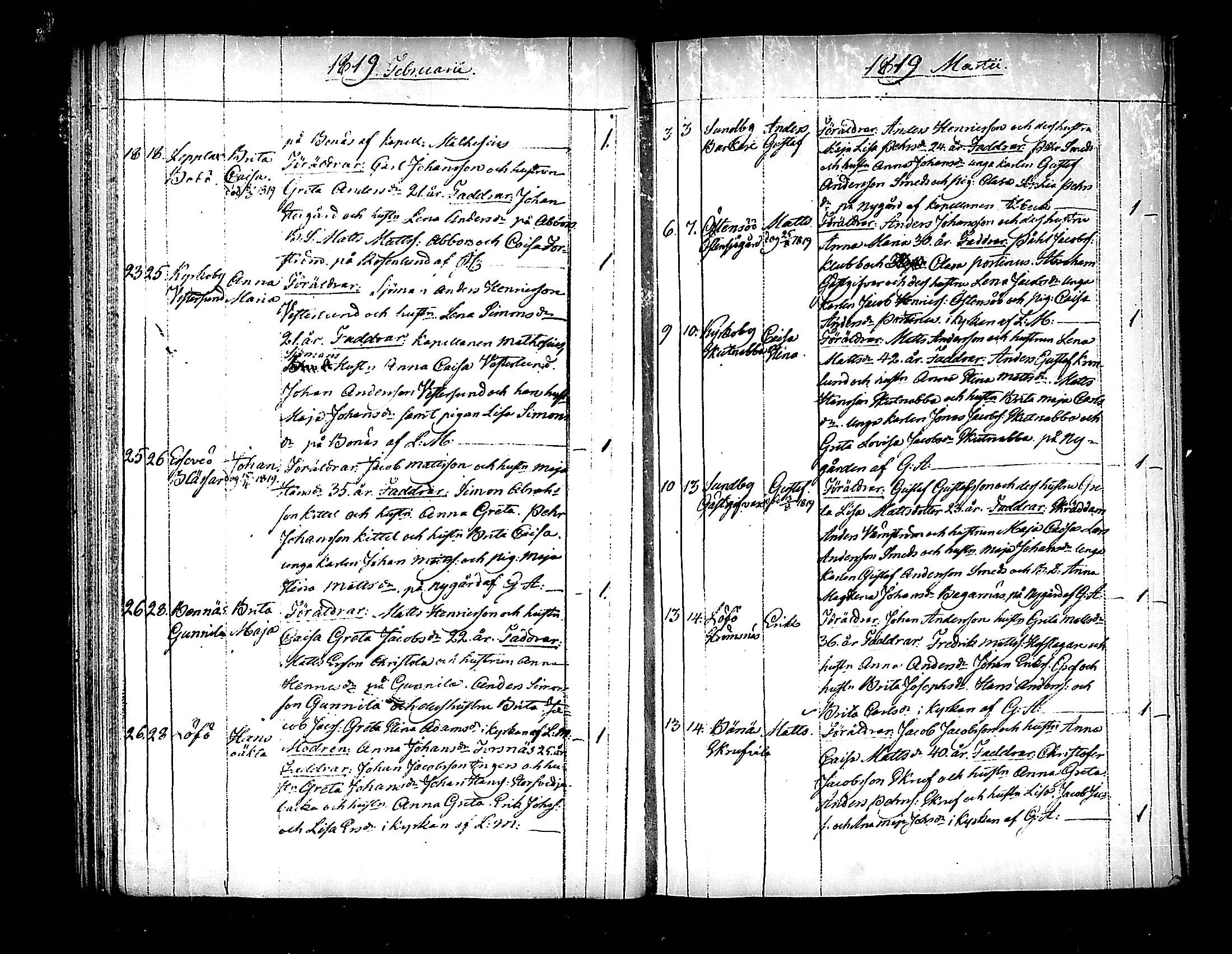 [ ../kirjat/Kirkonkirjat/pedersore/syntyneet_1818-1832_mko/kuvat/29.jpg ]
